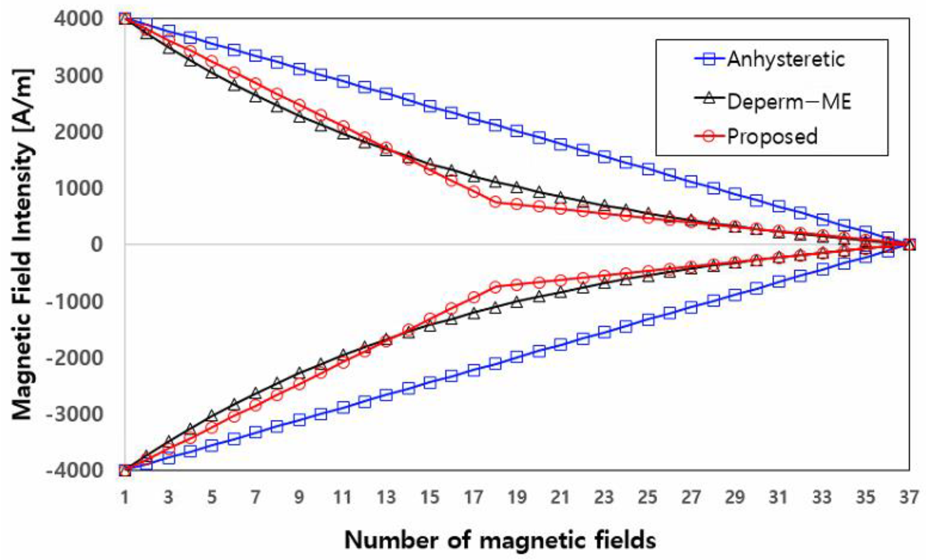 Energies 14 06295 g010 Energies 14 06295 g010