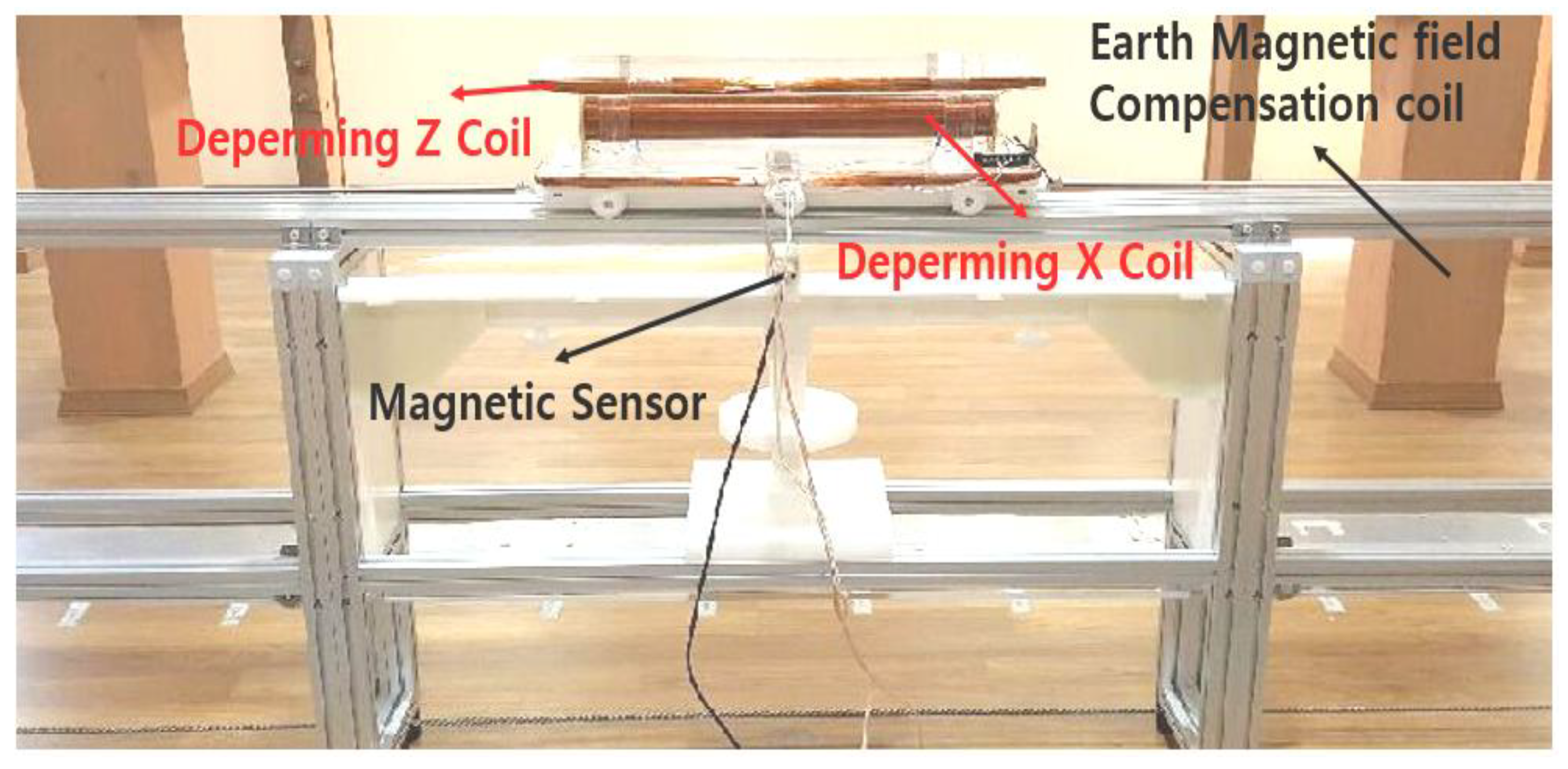Energies 14 06295 g012 Energies 14 06295 g012
