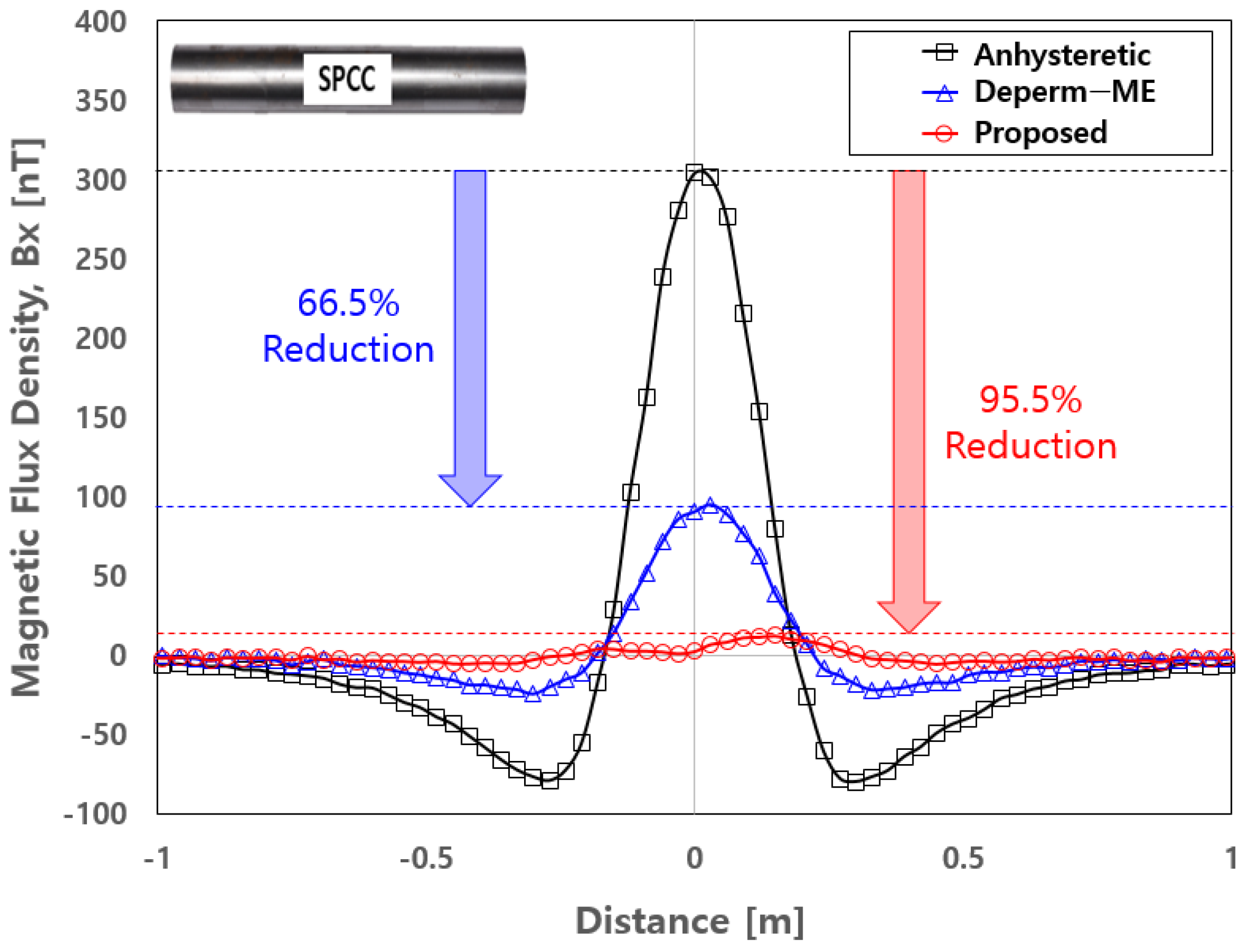 Energies 14 06295 g013 Energies 14 06295 g013