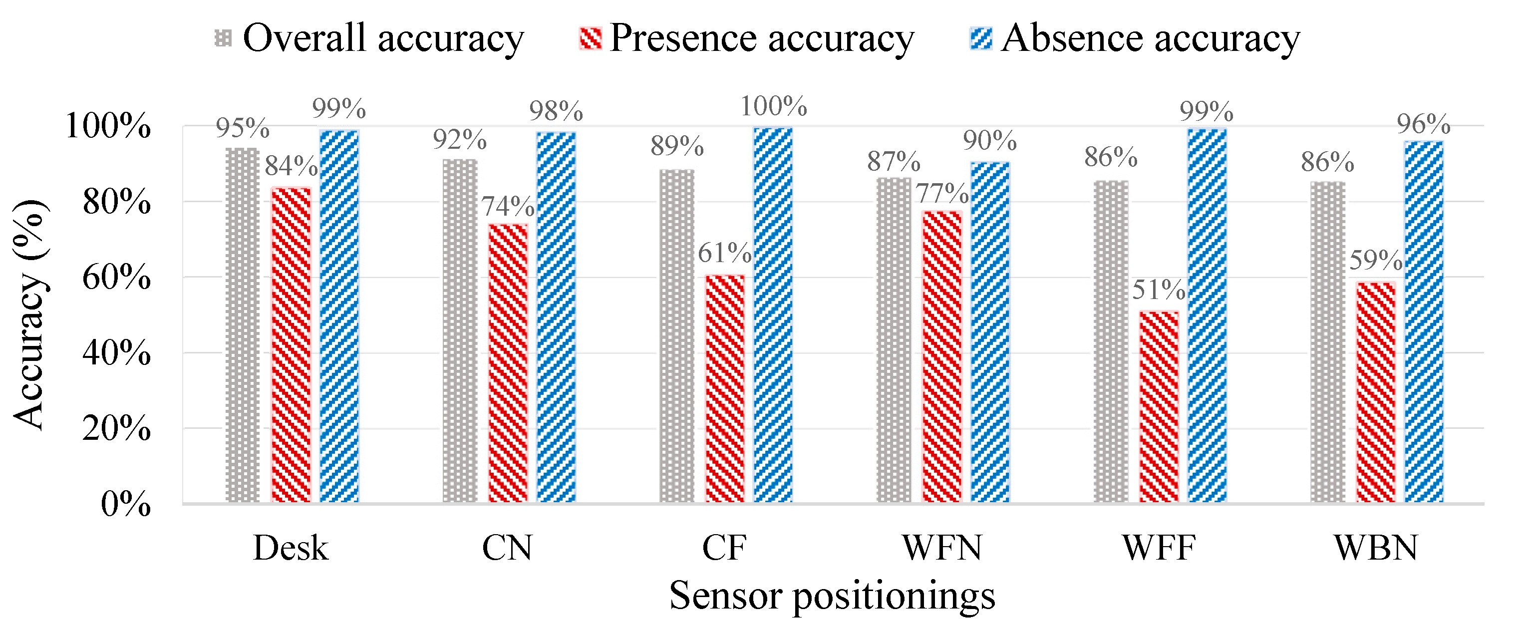 Energies 14 06296 g003