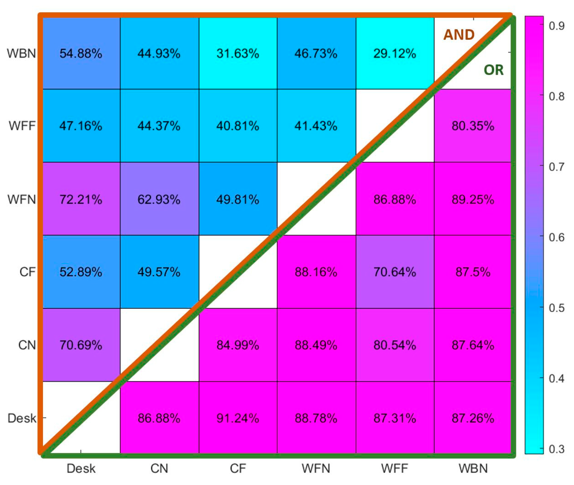 Energies 14 06296 g005