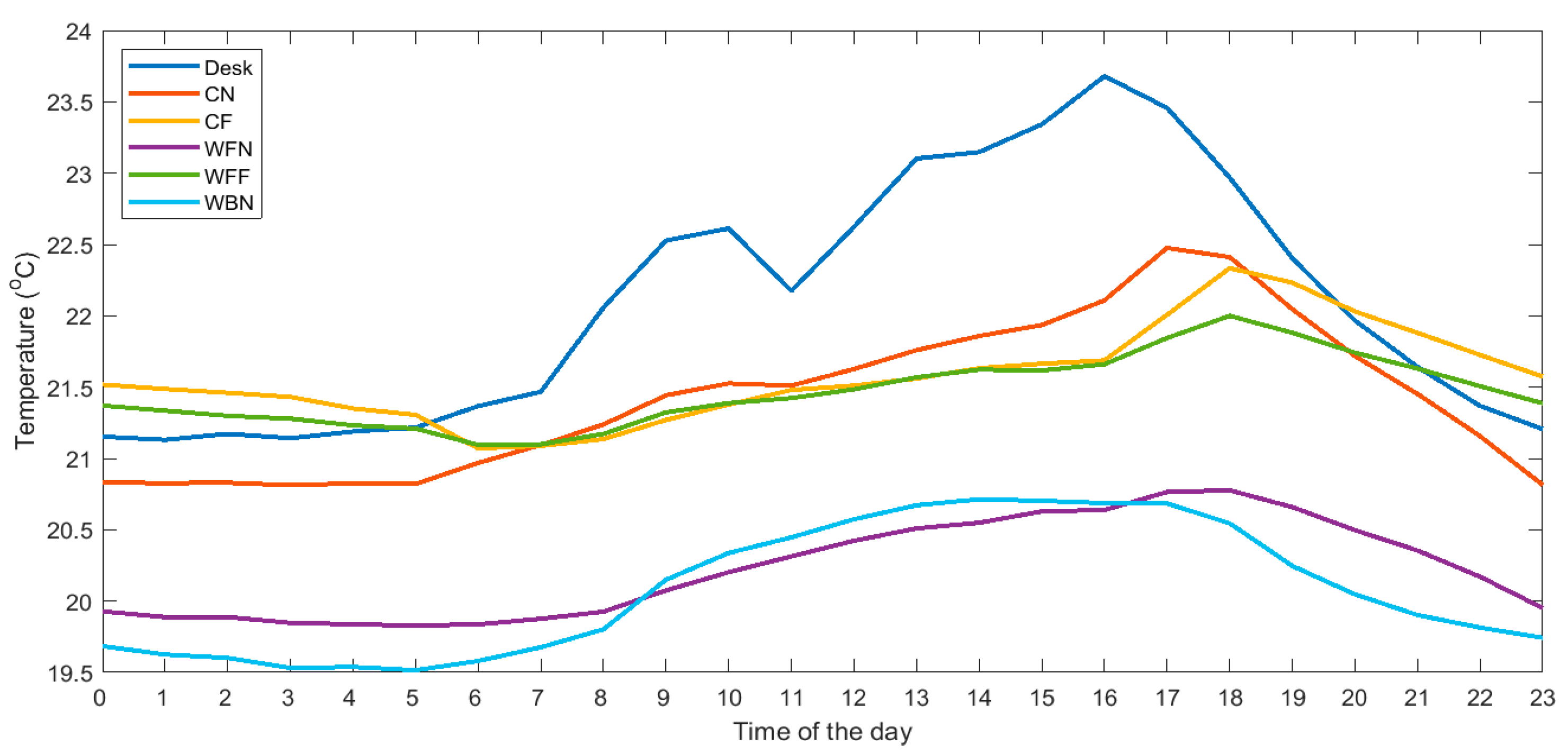 Energies 14 06296 g008