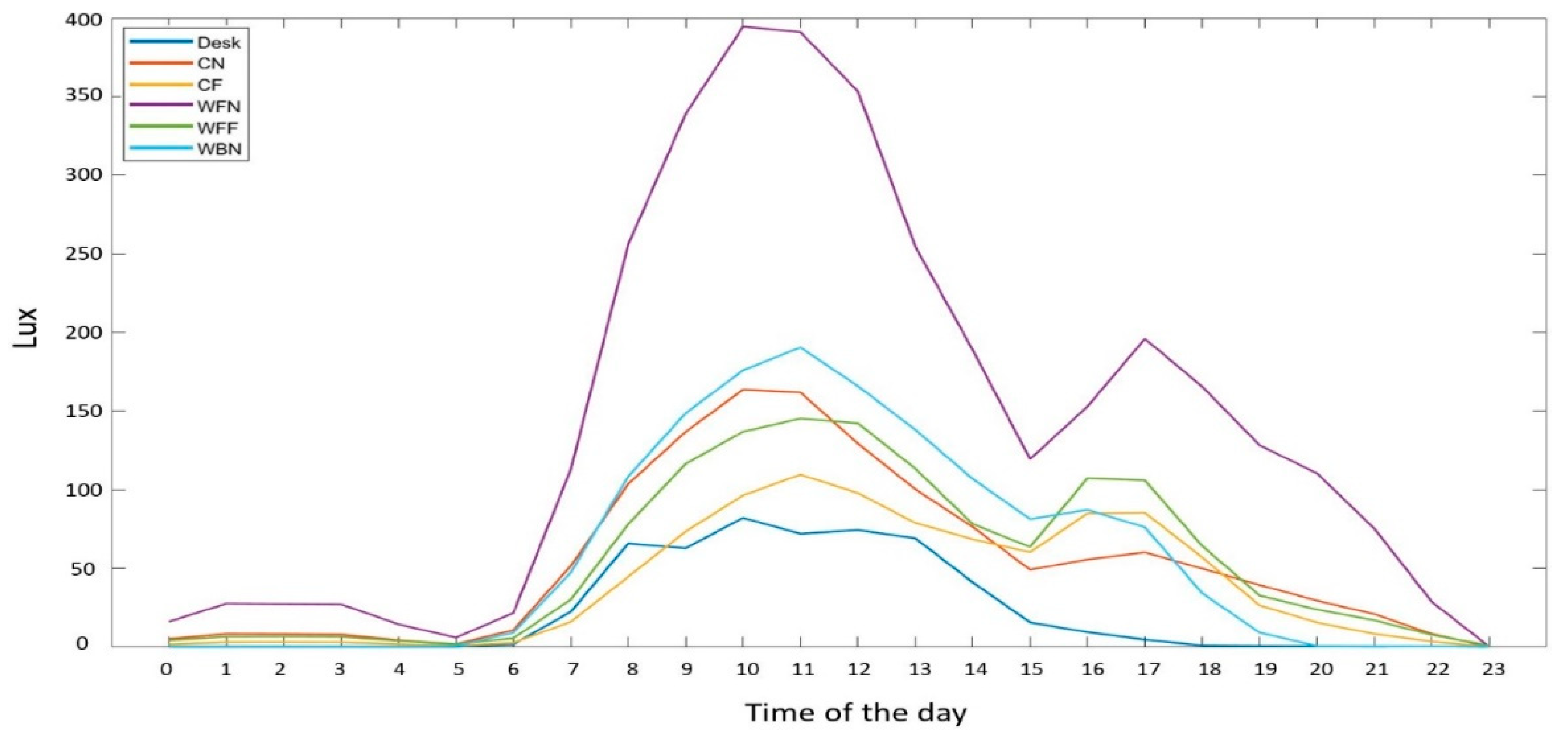 Energies 14 06296 g010