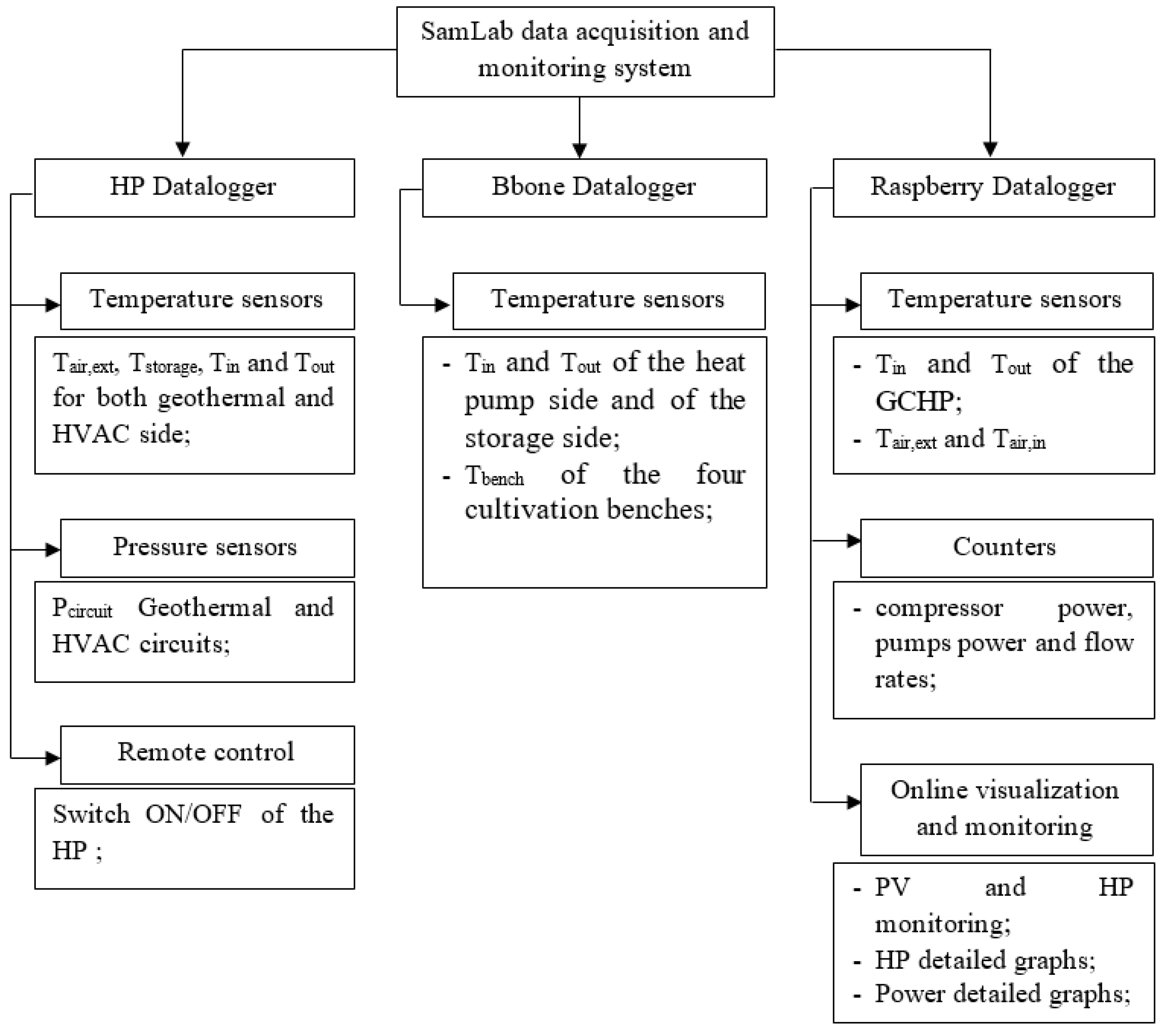 Energies 14 06297 g002 550