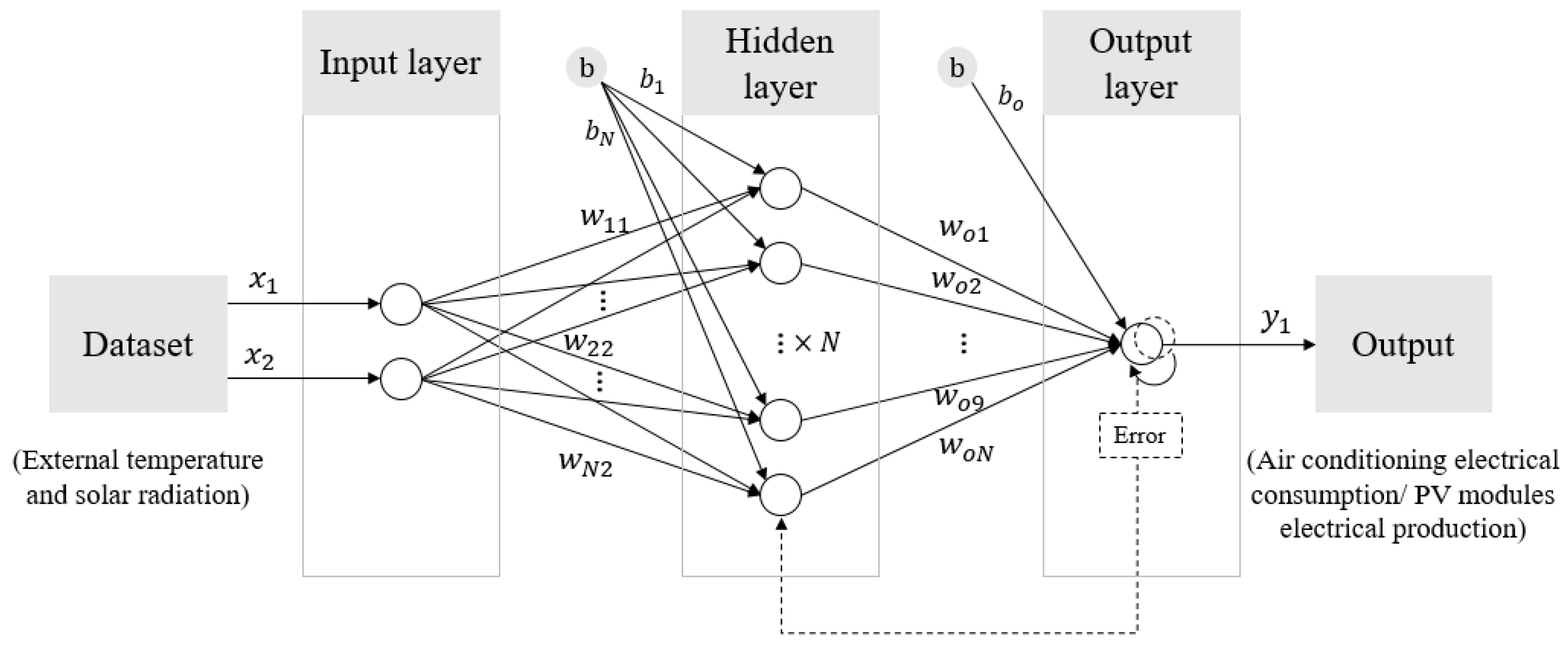 Energies 14 06297 g003 550