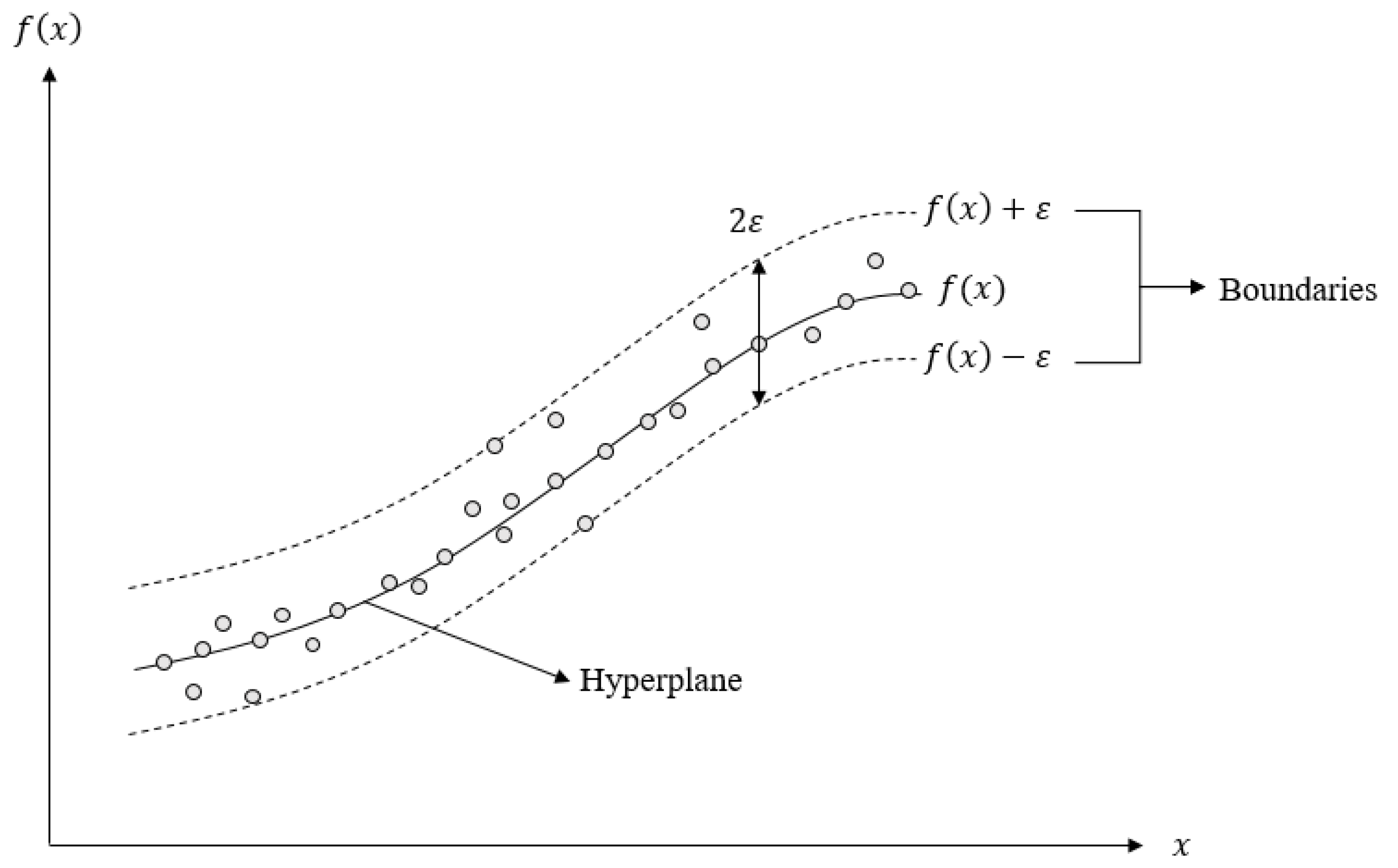 Energies 14 06297 g004 550