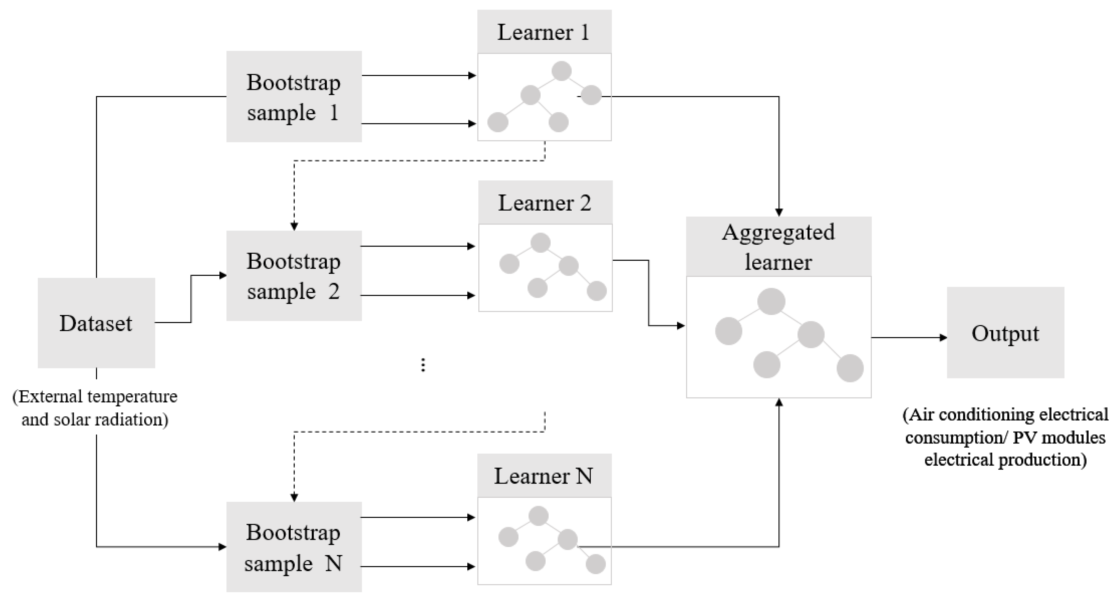 Energies 14 06297 g005 550
