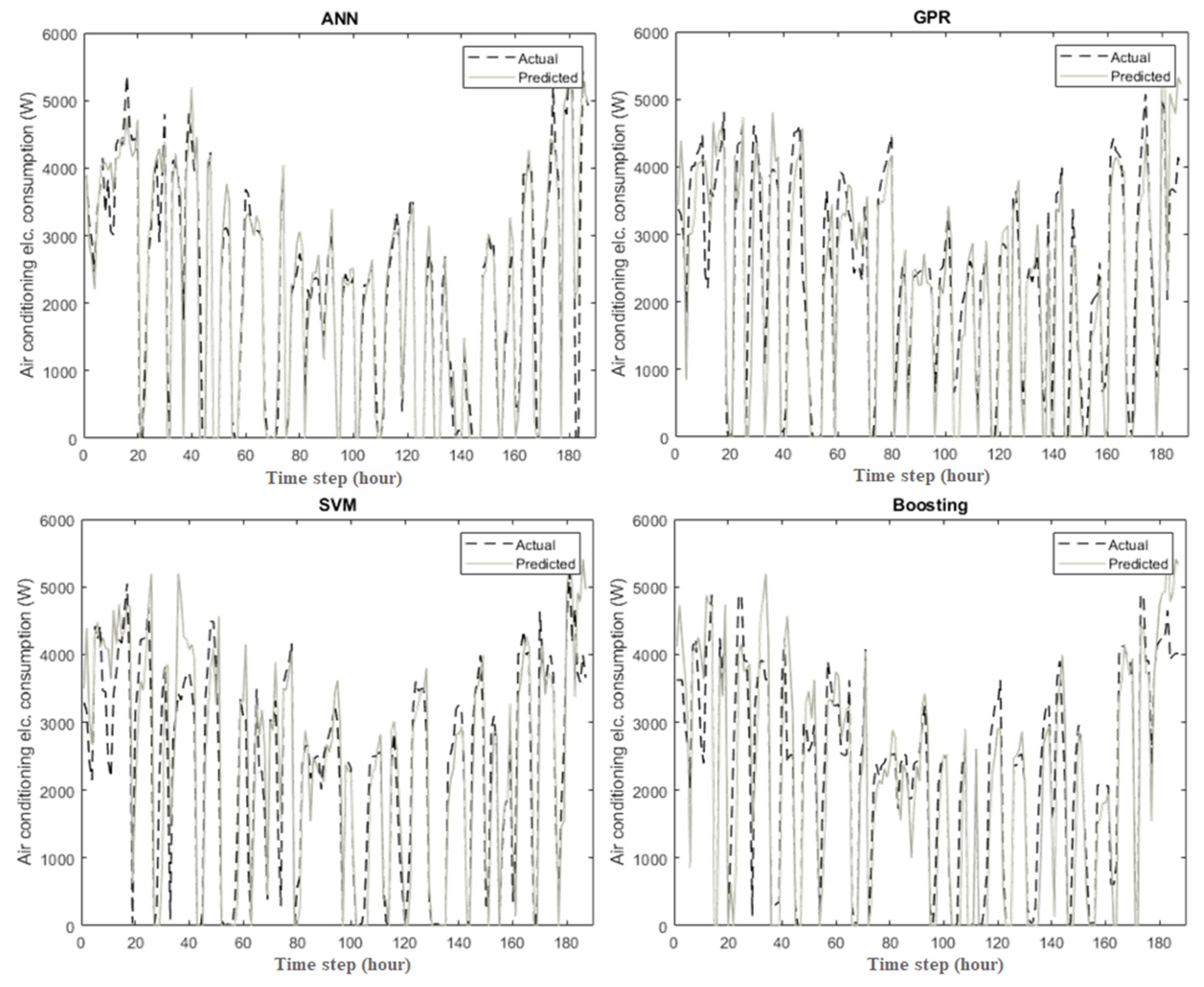 Energies 14 06297 g006 550