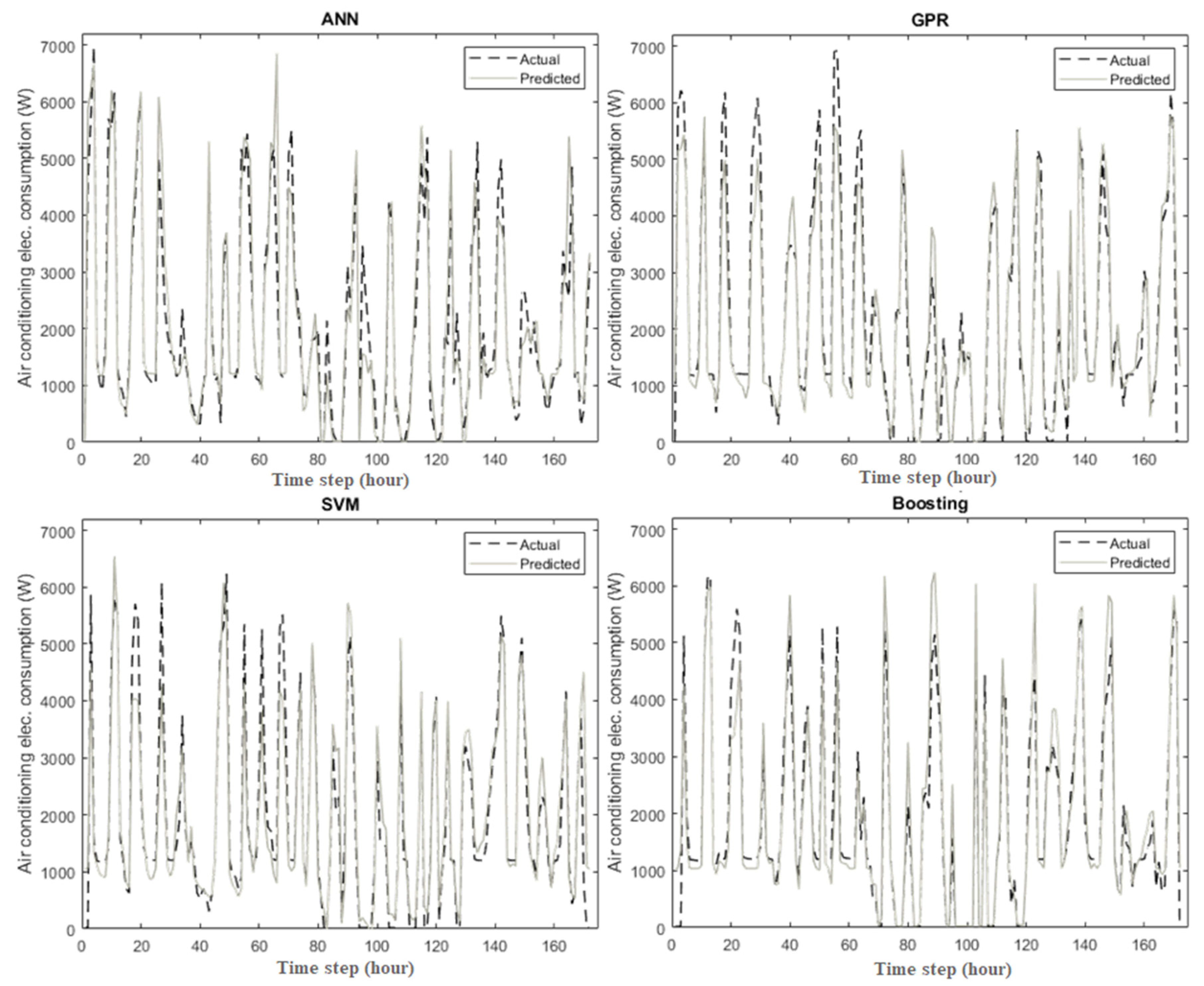 Energies 14 06297 g007 550