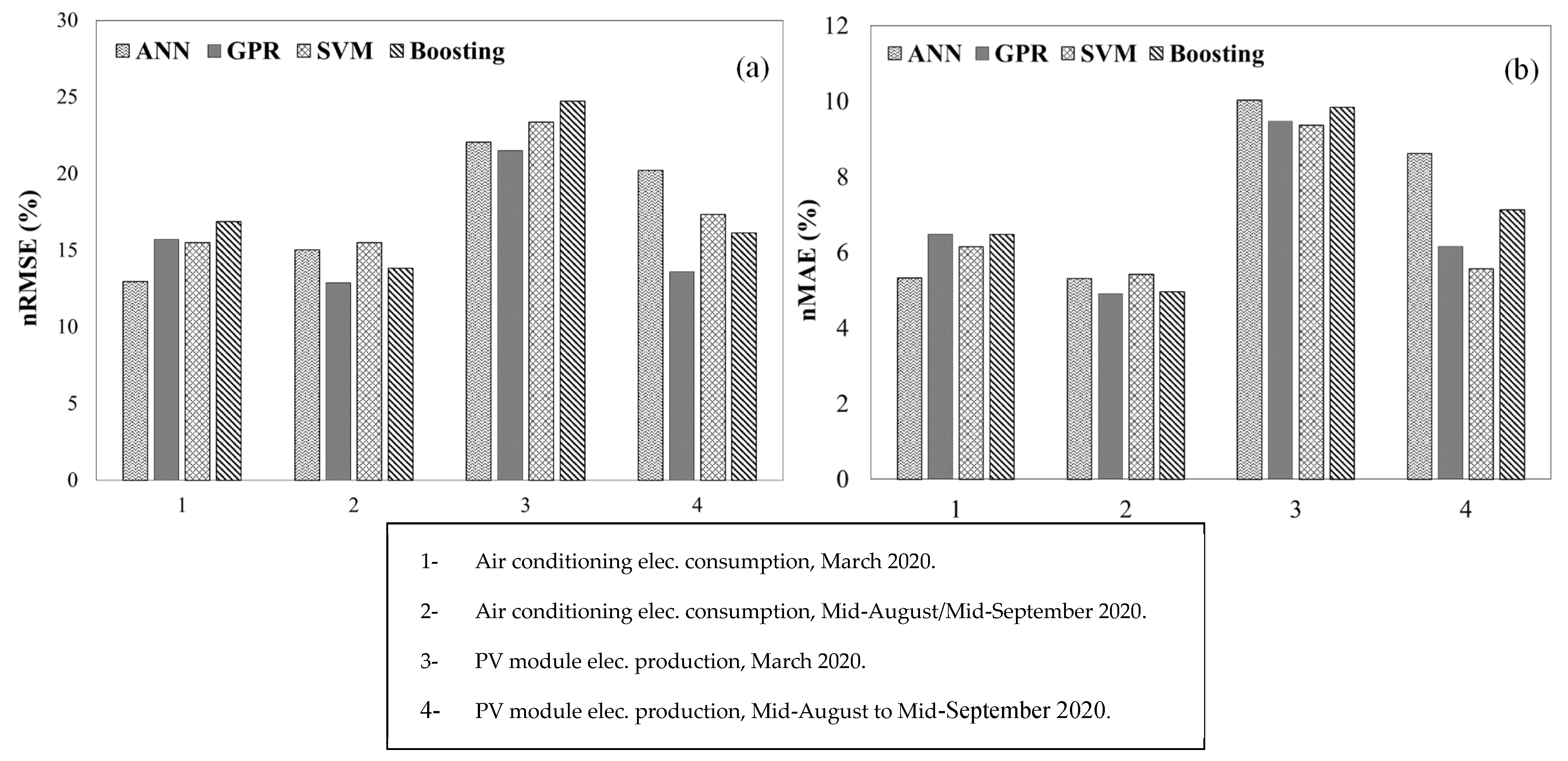 Energies 14 06297 g010 550