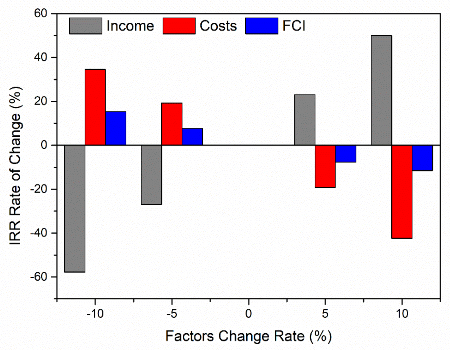 Energies 14 06301 g005 550