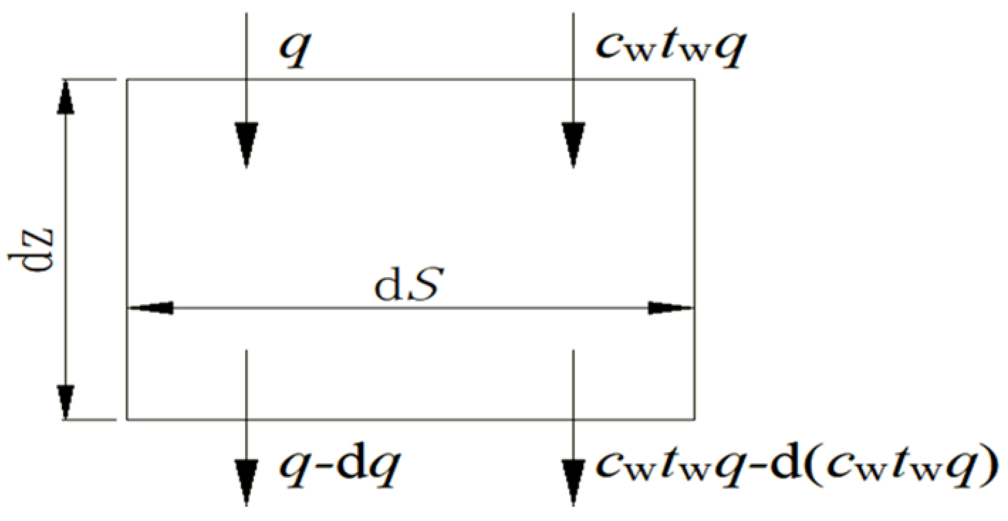 Energies 14 06303 g004