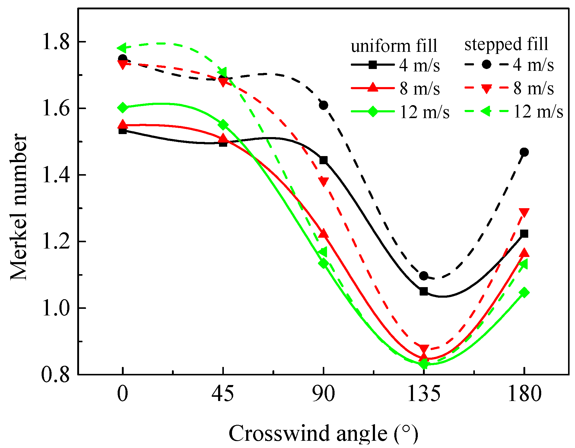Energies 14 06303 g013