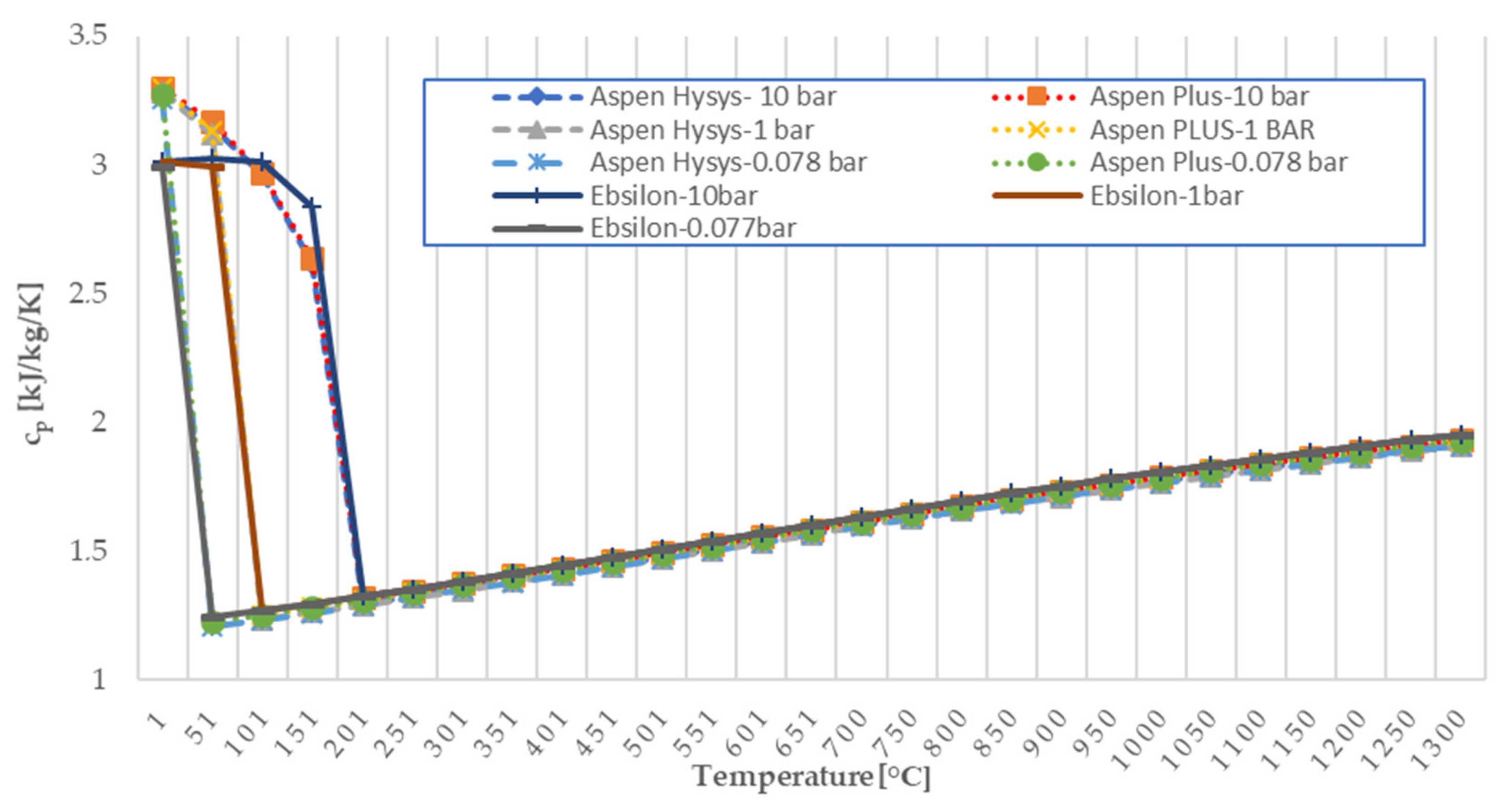 Energies 14 06304 g014