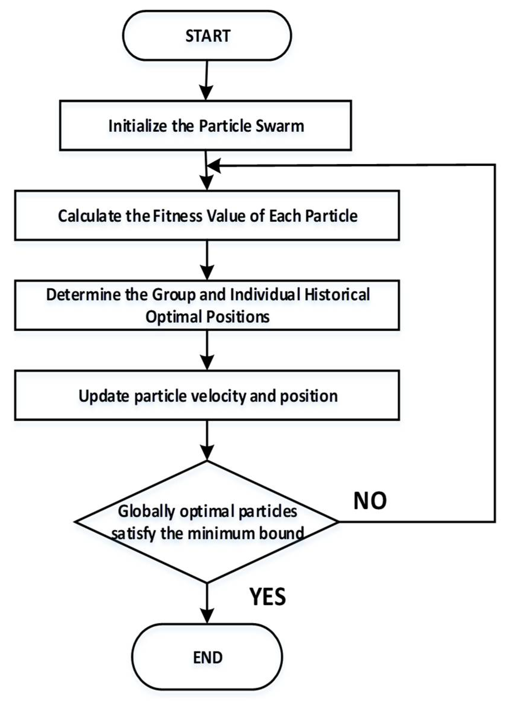 Energies 14 06307 g003 550