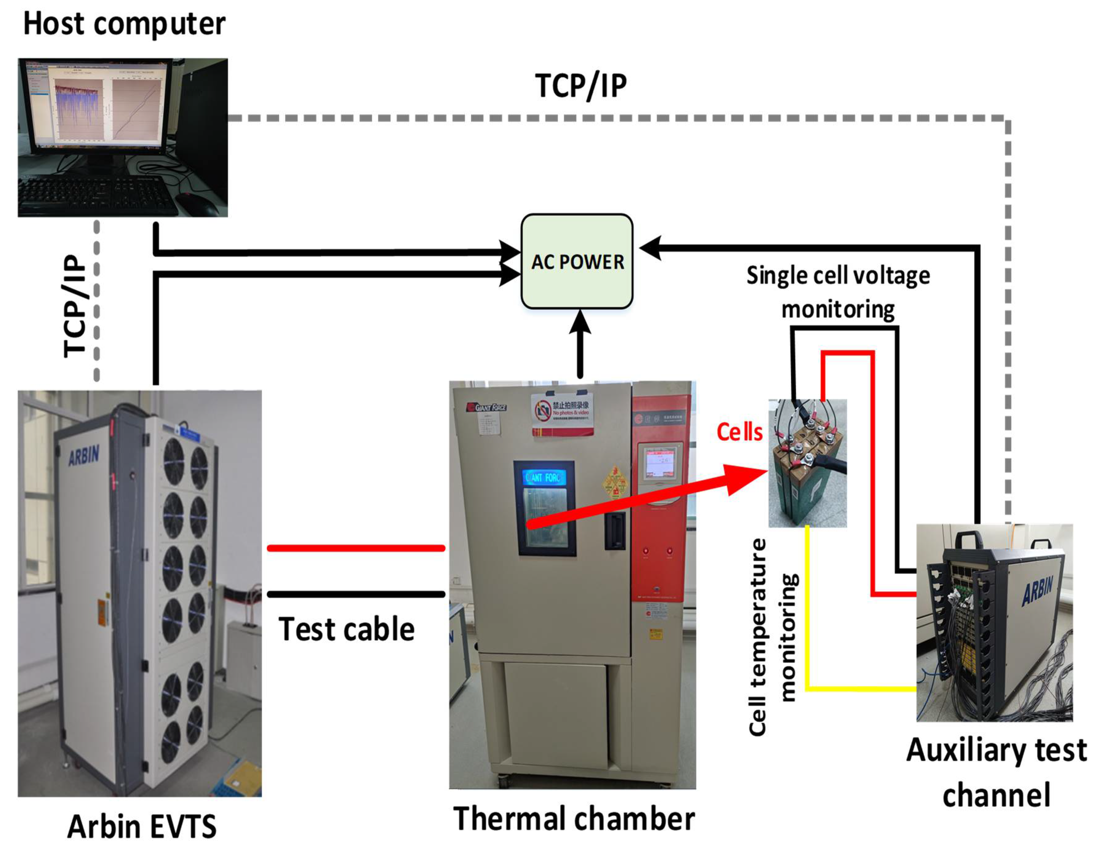 Energies 14 06307 g004 550