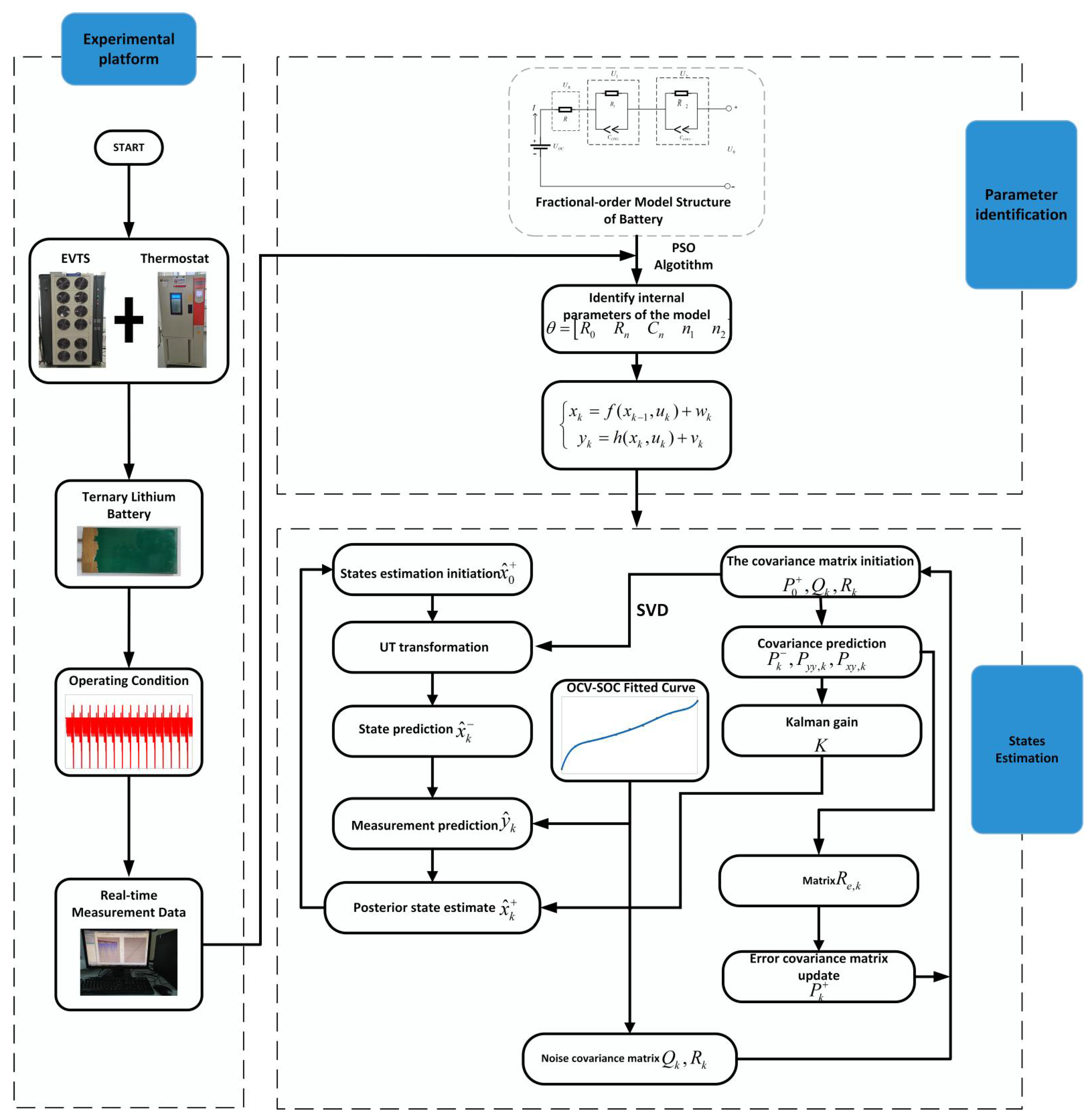 Energies 14 06307 g005 550