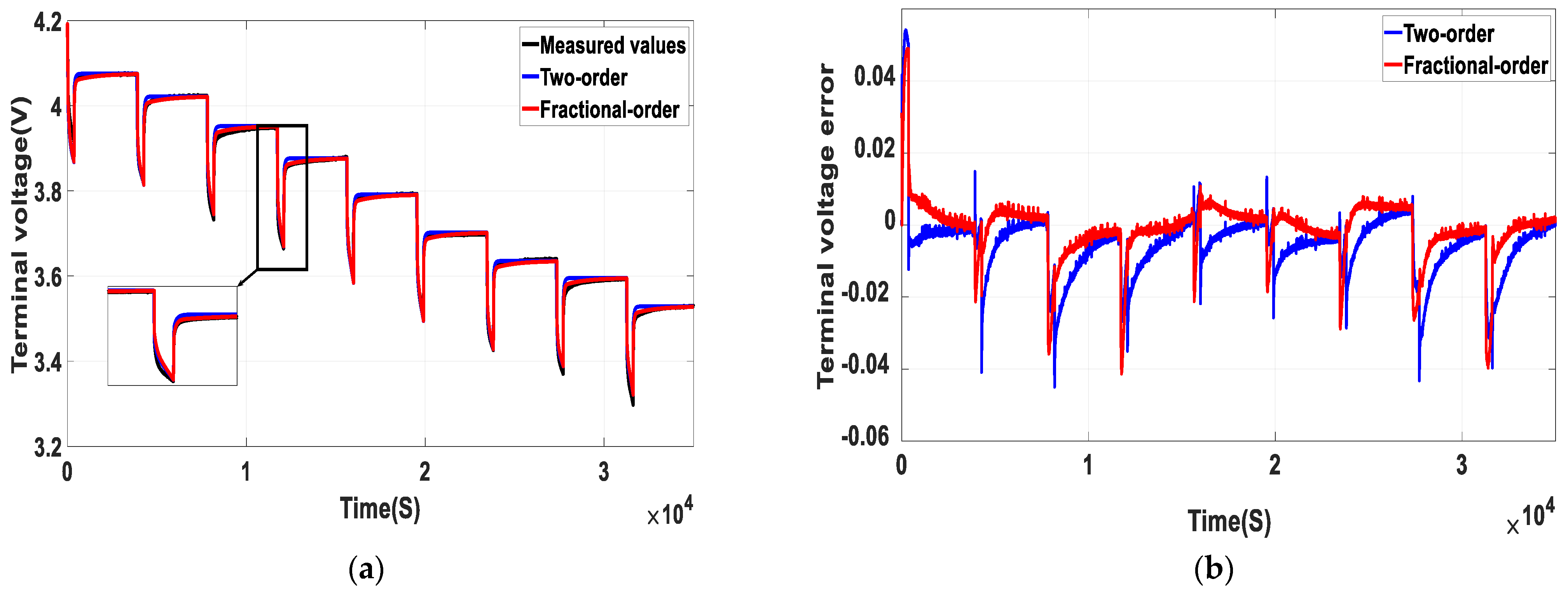 Energies 14 06307 g008 550