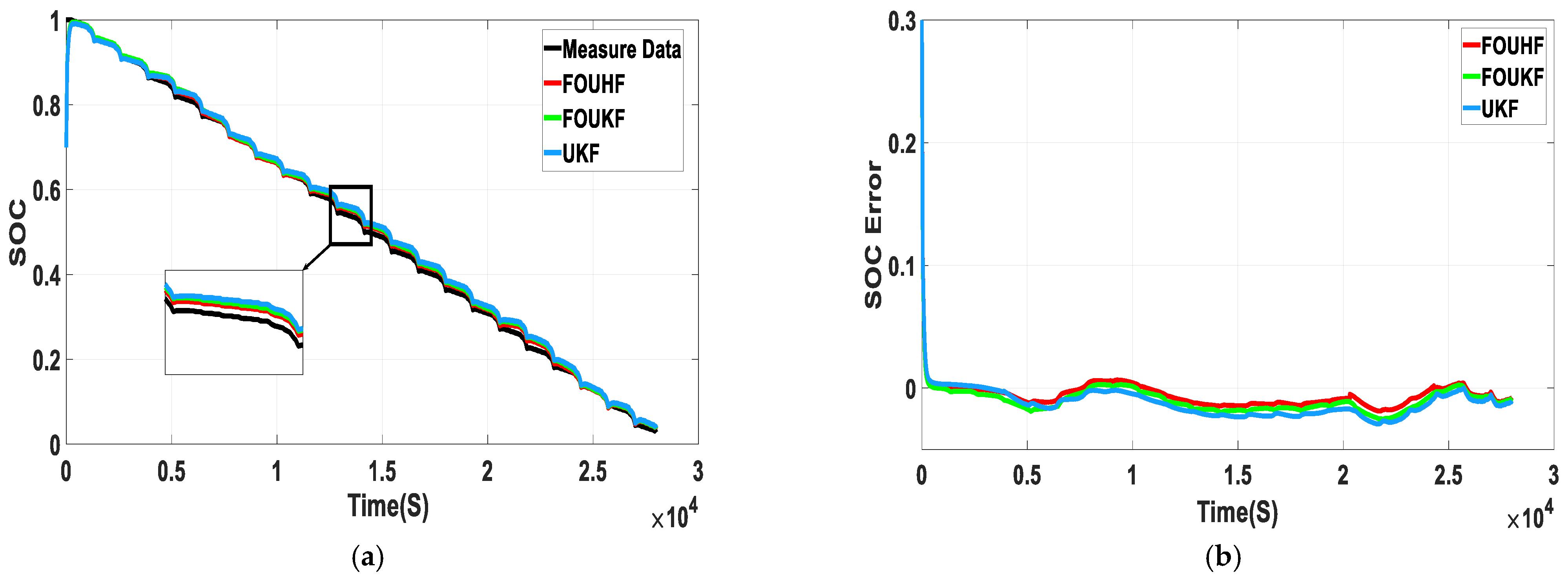 Energies 14 06307 g010a 550