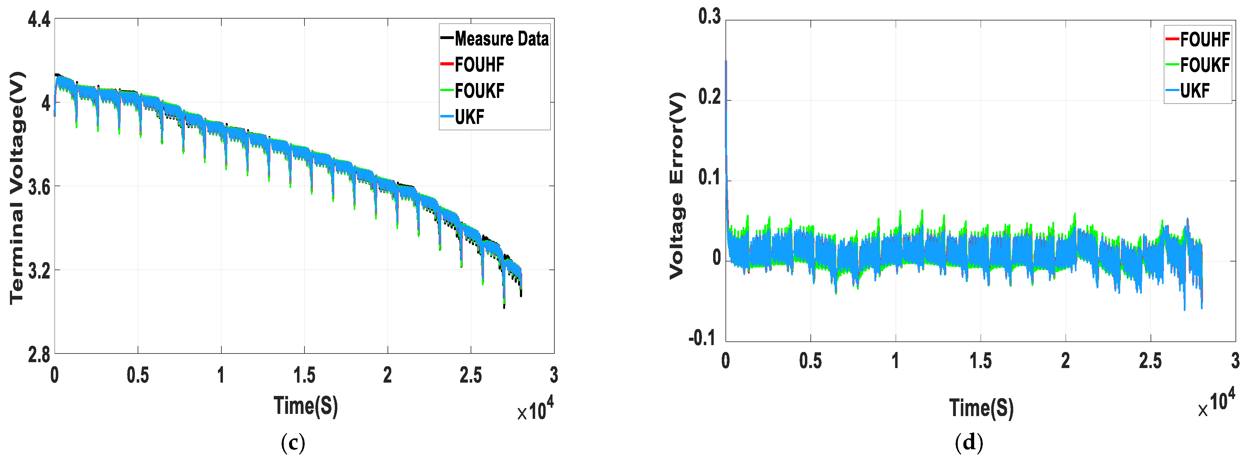 Energies 14 06307 g010b 550