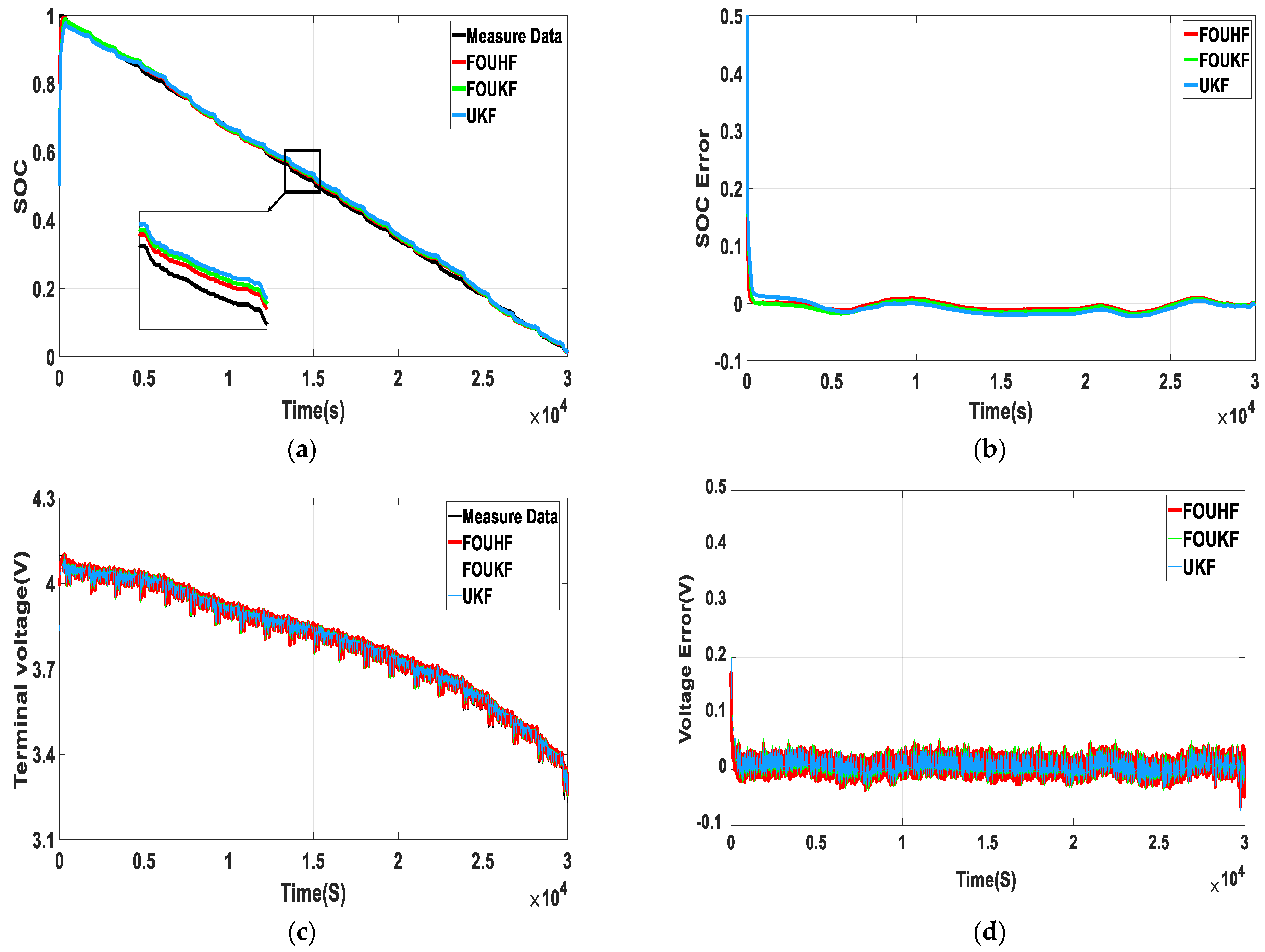 Energies 14 06307 g012 550