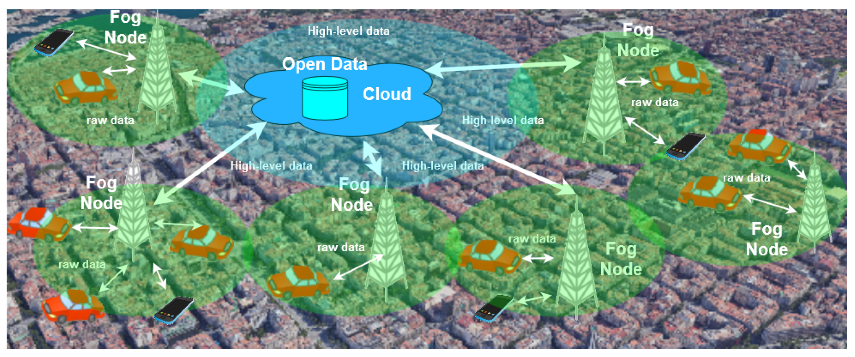 Energies 14 06309 g001 550