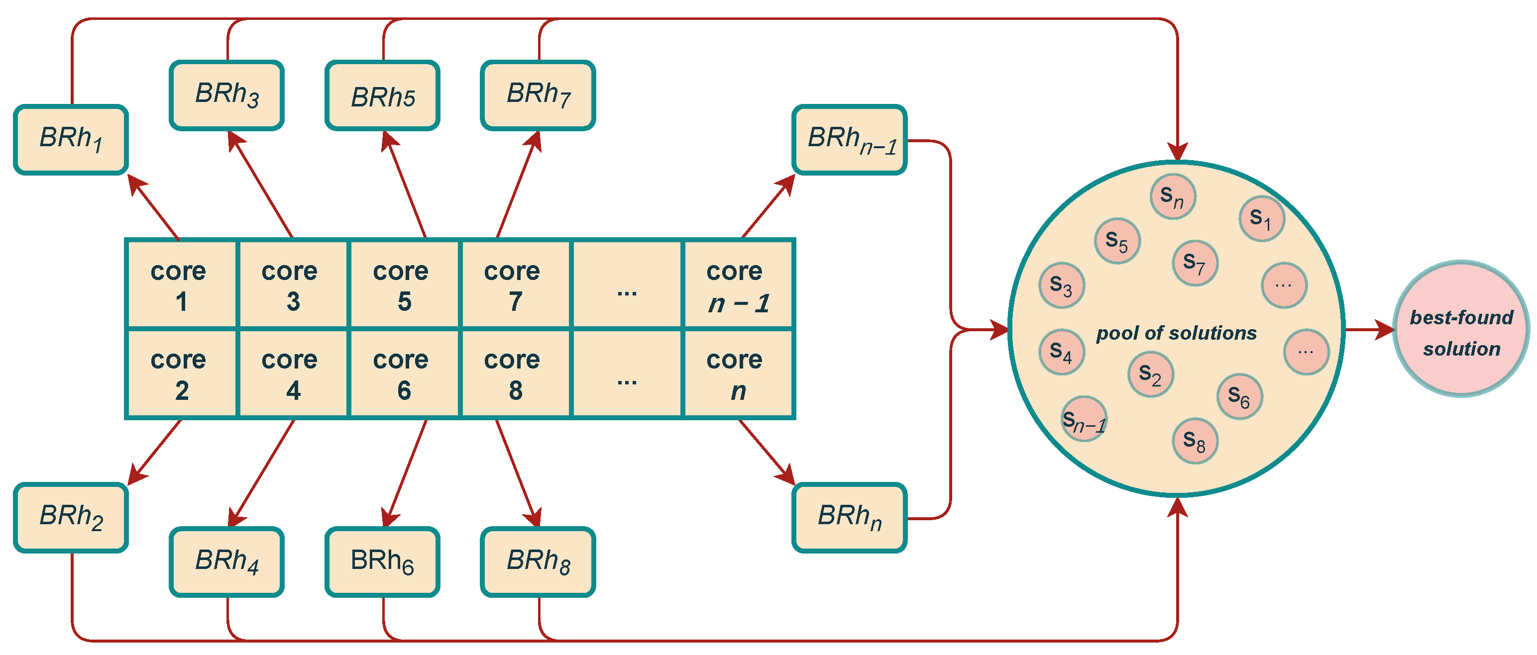 Energies 14 06309 g002 550