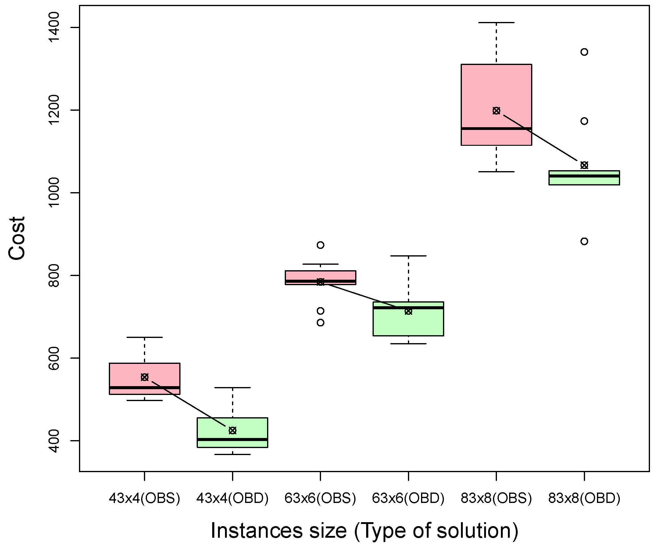 Energies 14 06309 g005 550