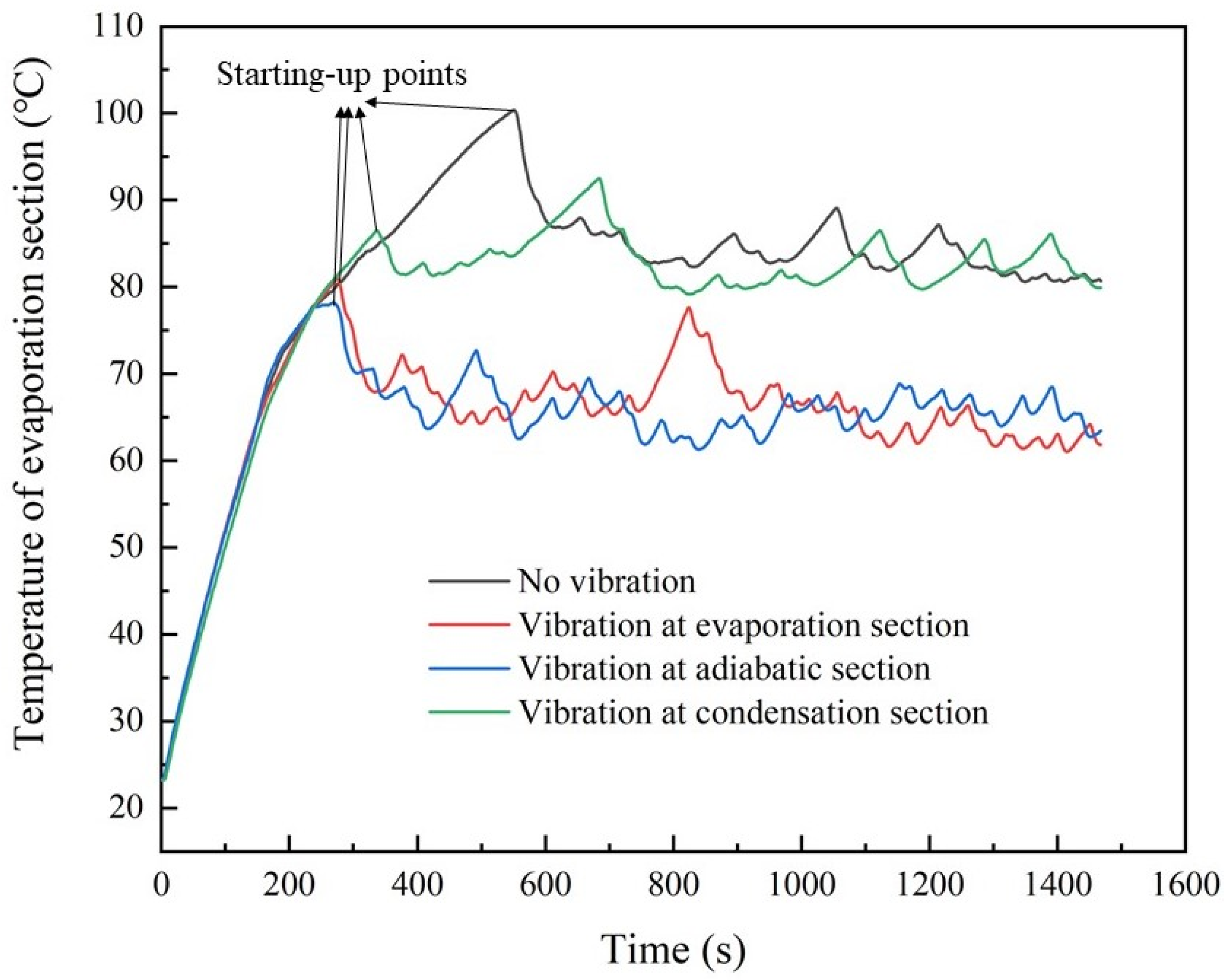 Energies 14 06310 g003 550