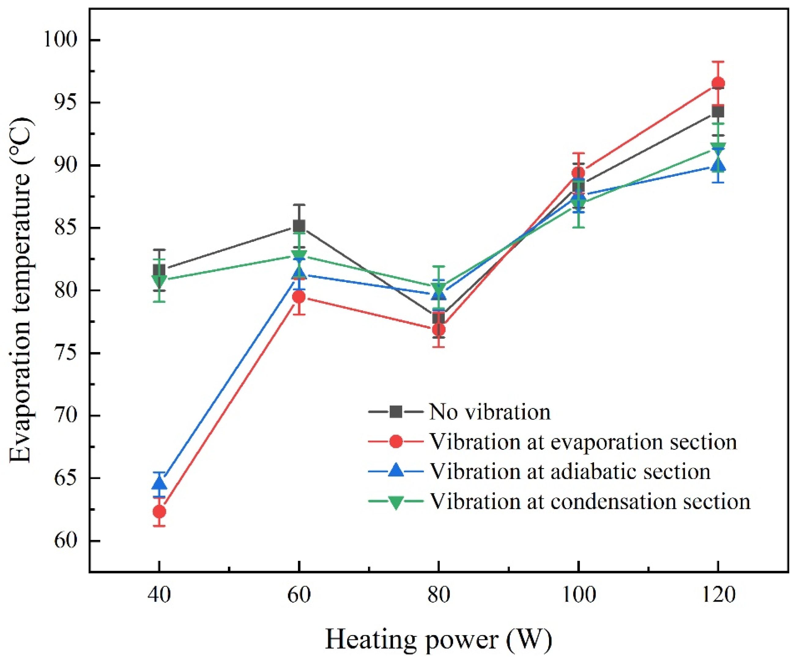 Energies 14 06310 g004 550