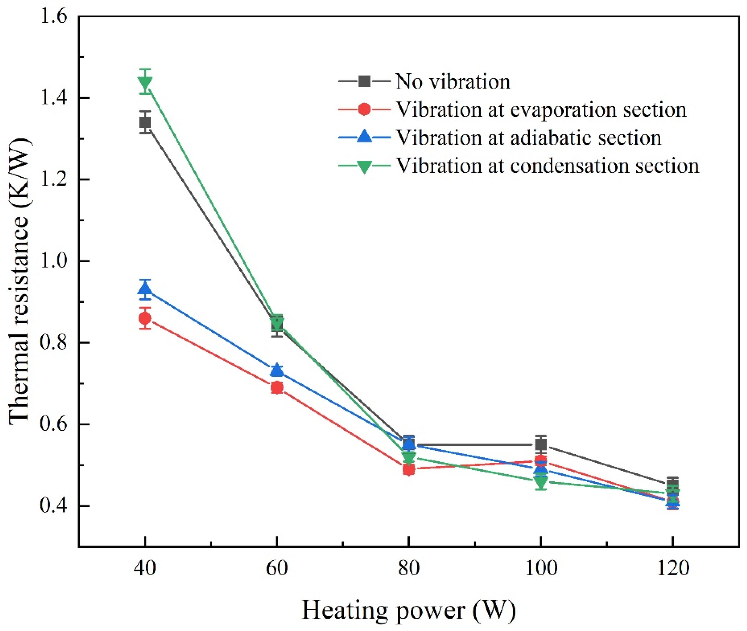 Energies 14 06310 g007 550