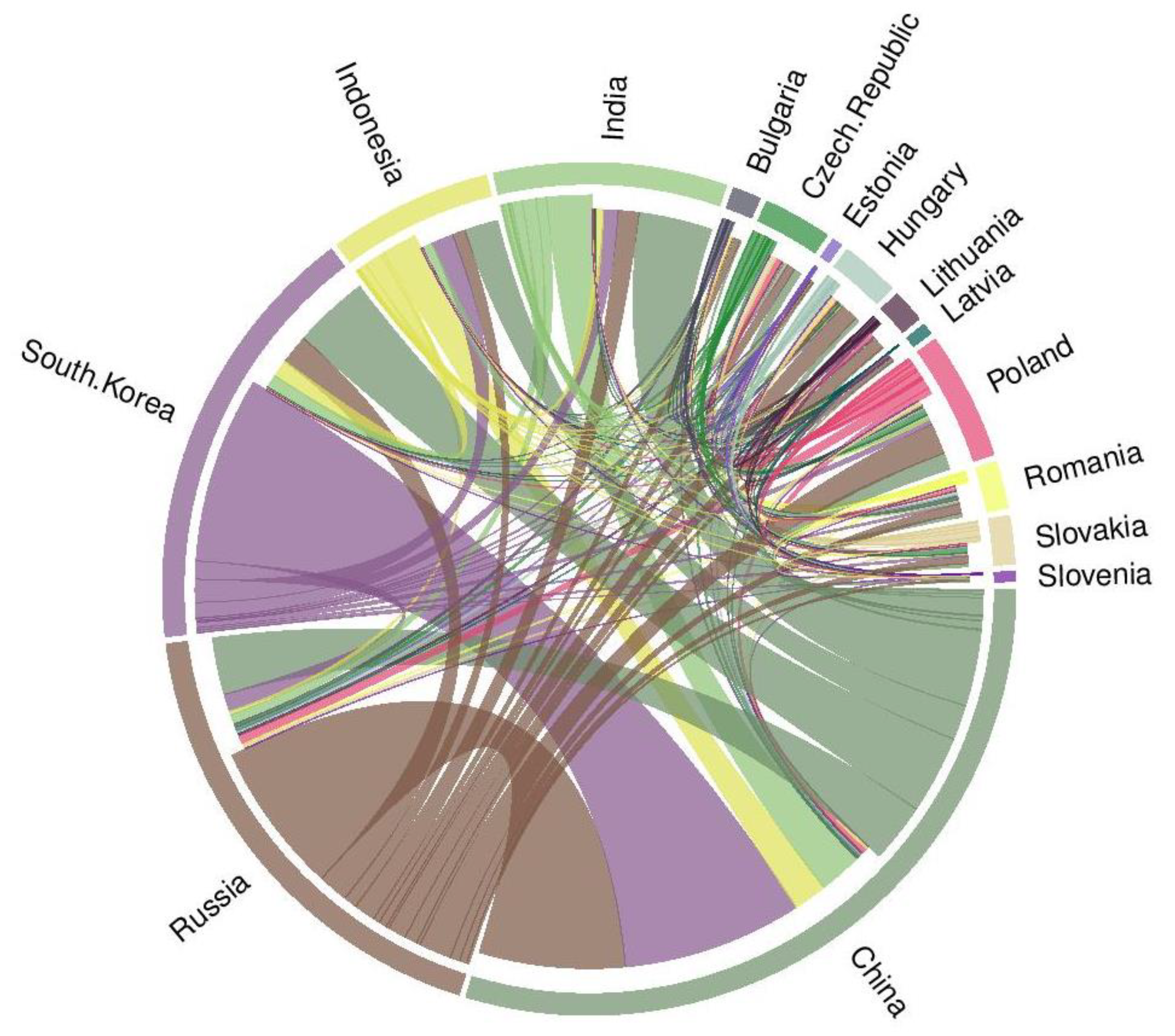Energies 14 06311 g002