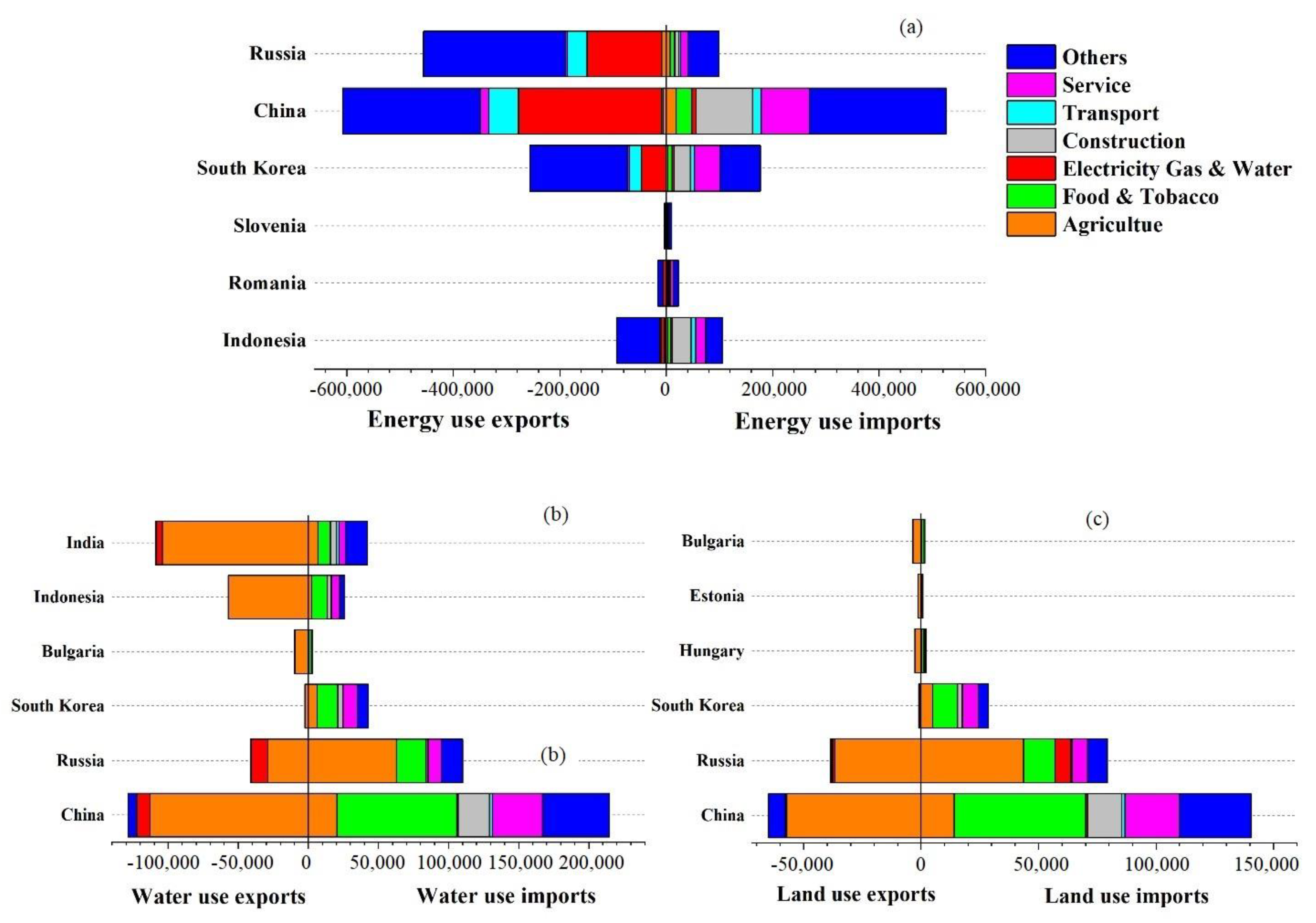 Energies 14 06311 g005