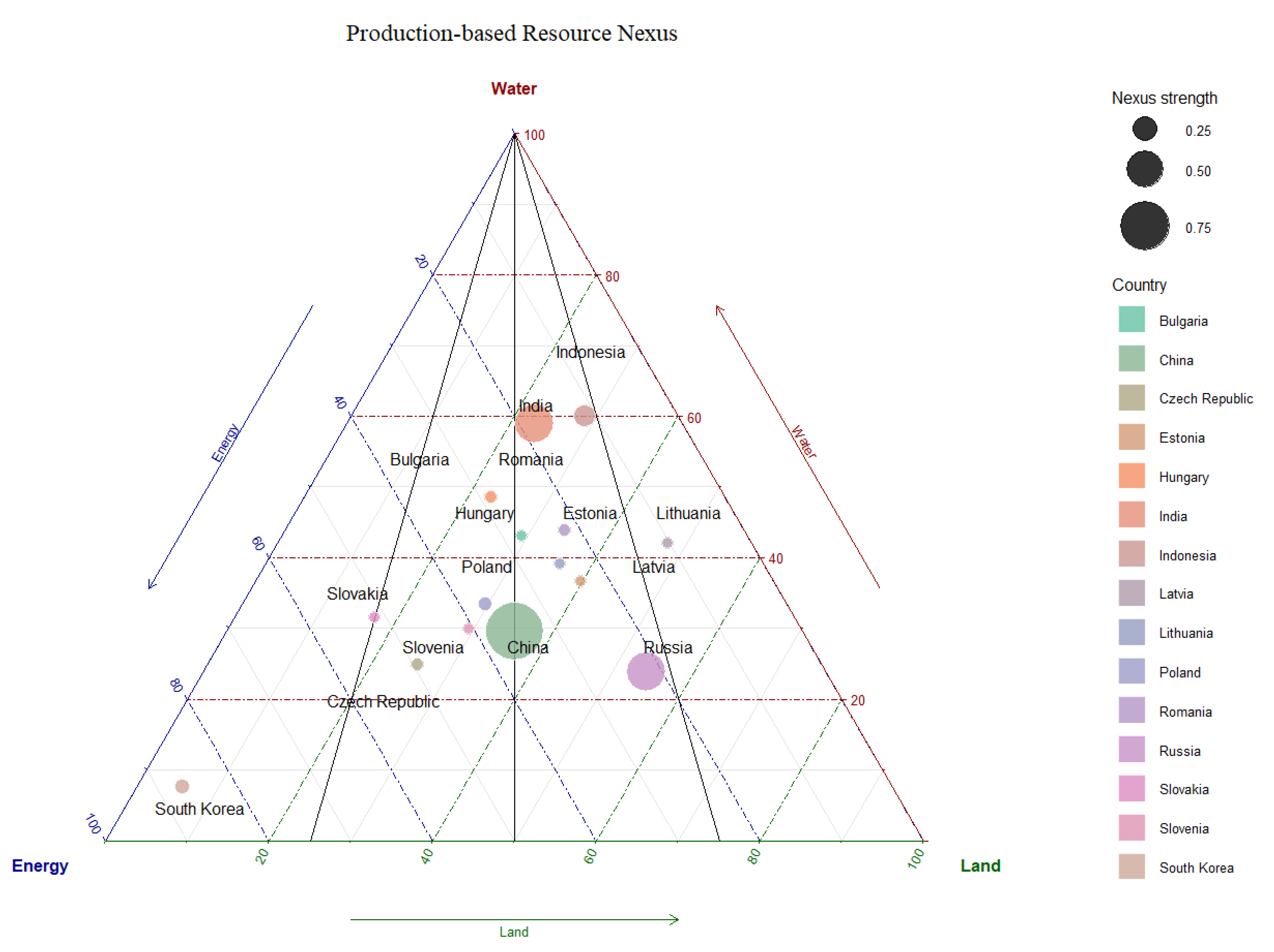 Energies 14 06311 g006