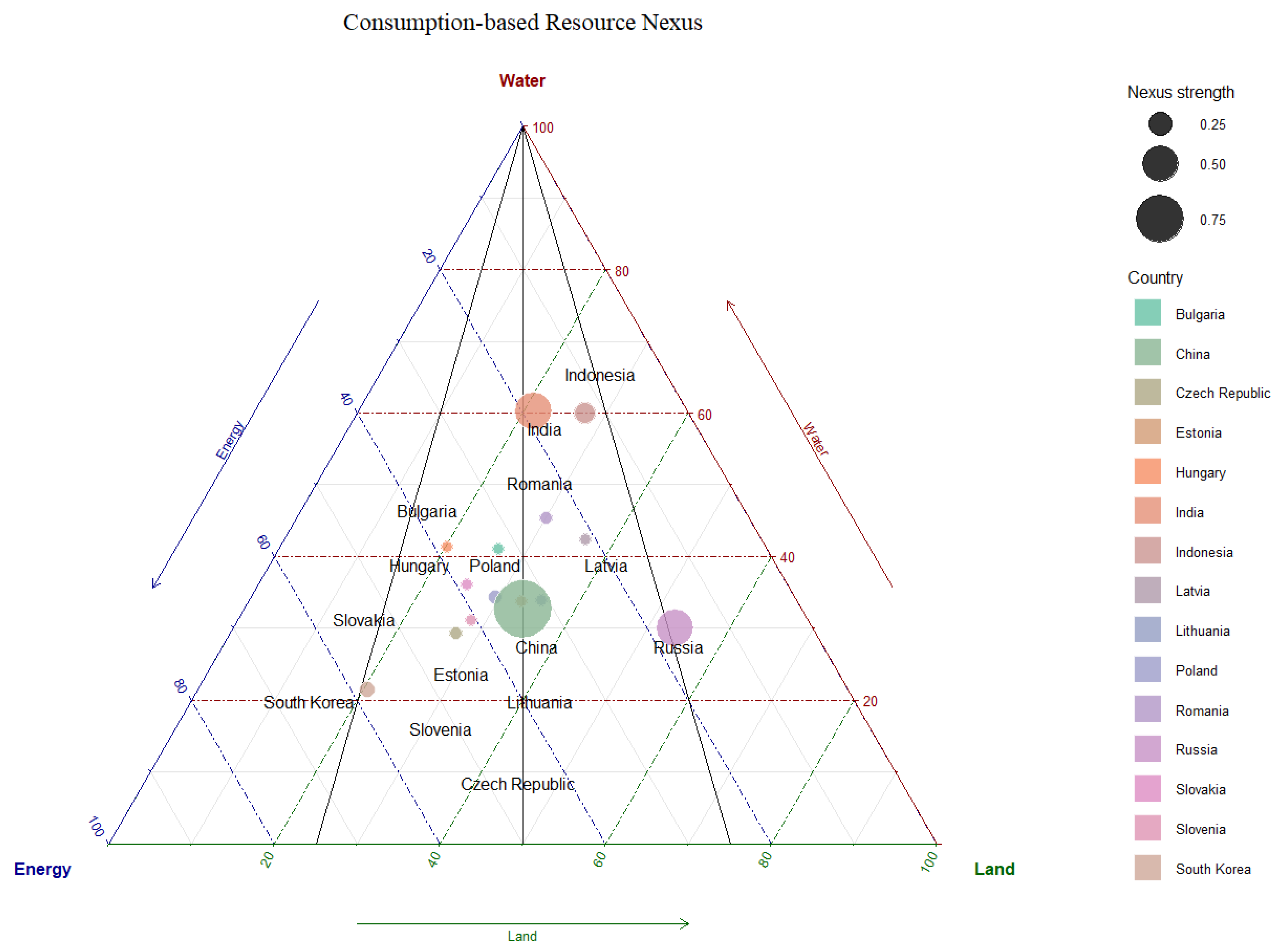 Energies 14 06311 g007