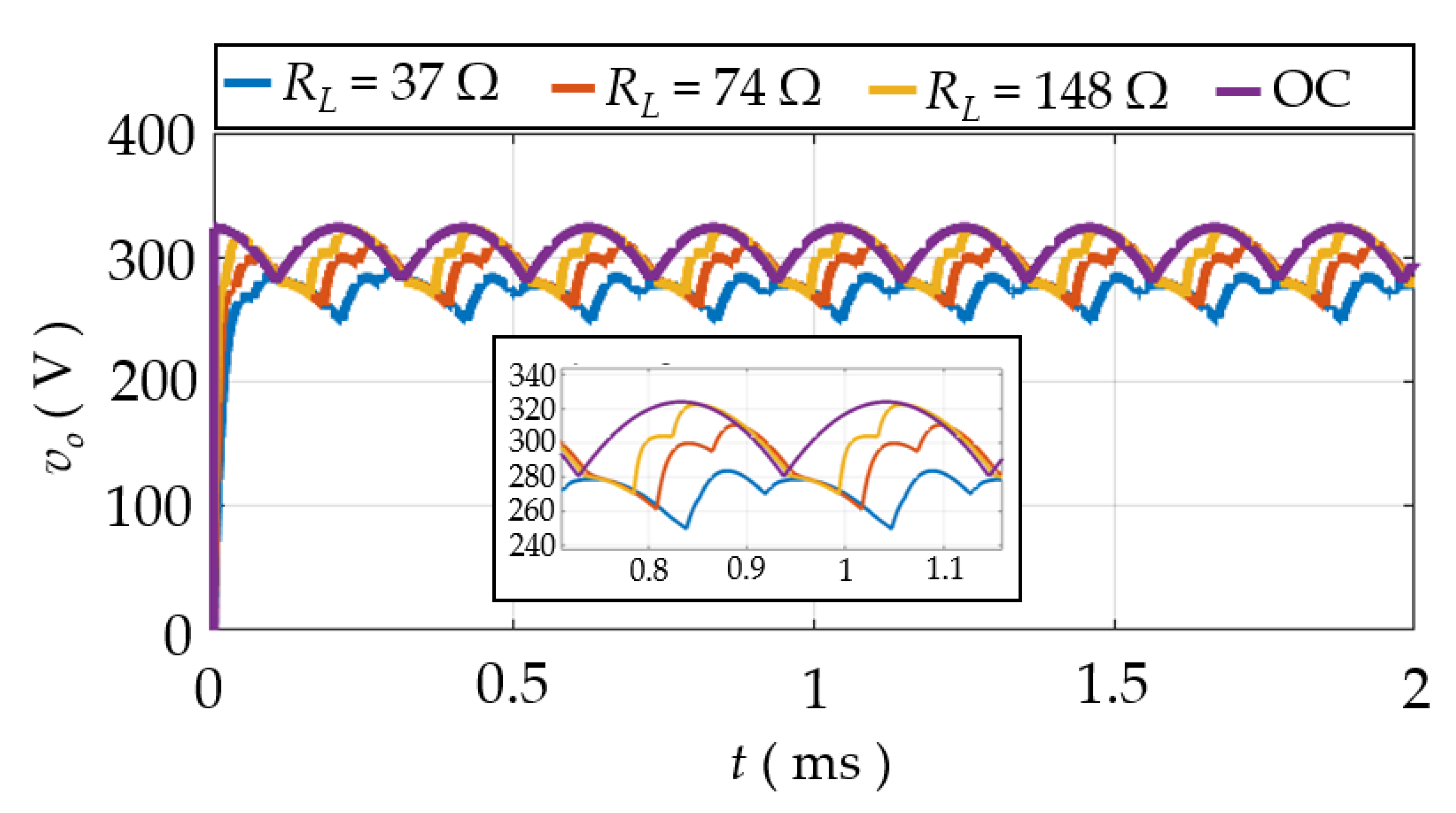 Energies 14 06312 g009 550