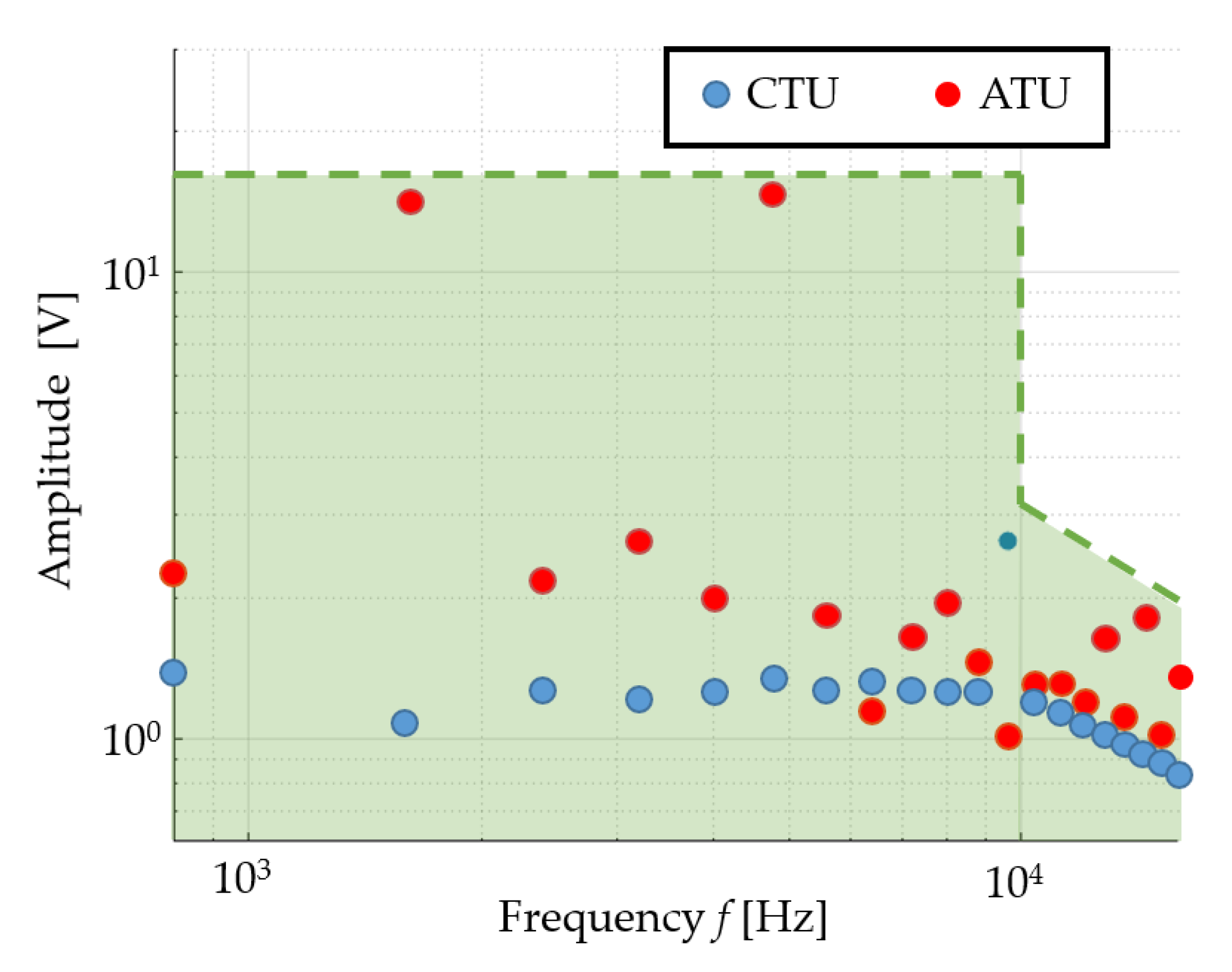 Energies 14 06312 g010 550