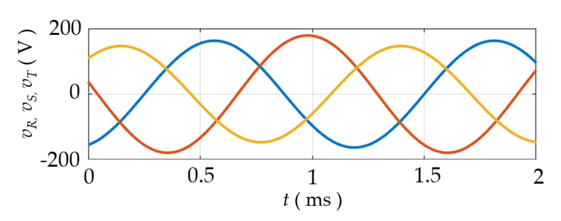 Energies 14 06312 g011 550