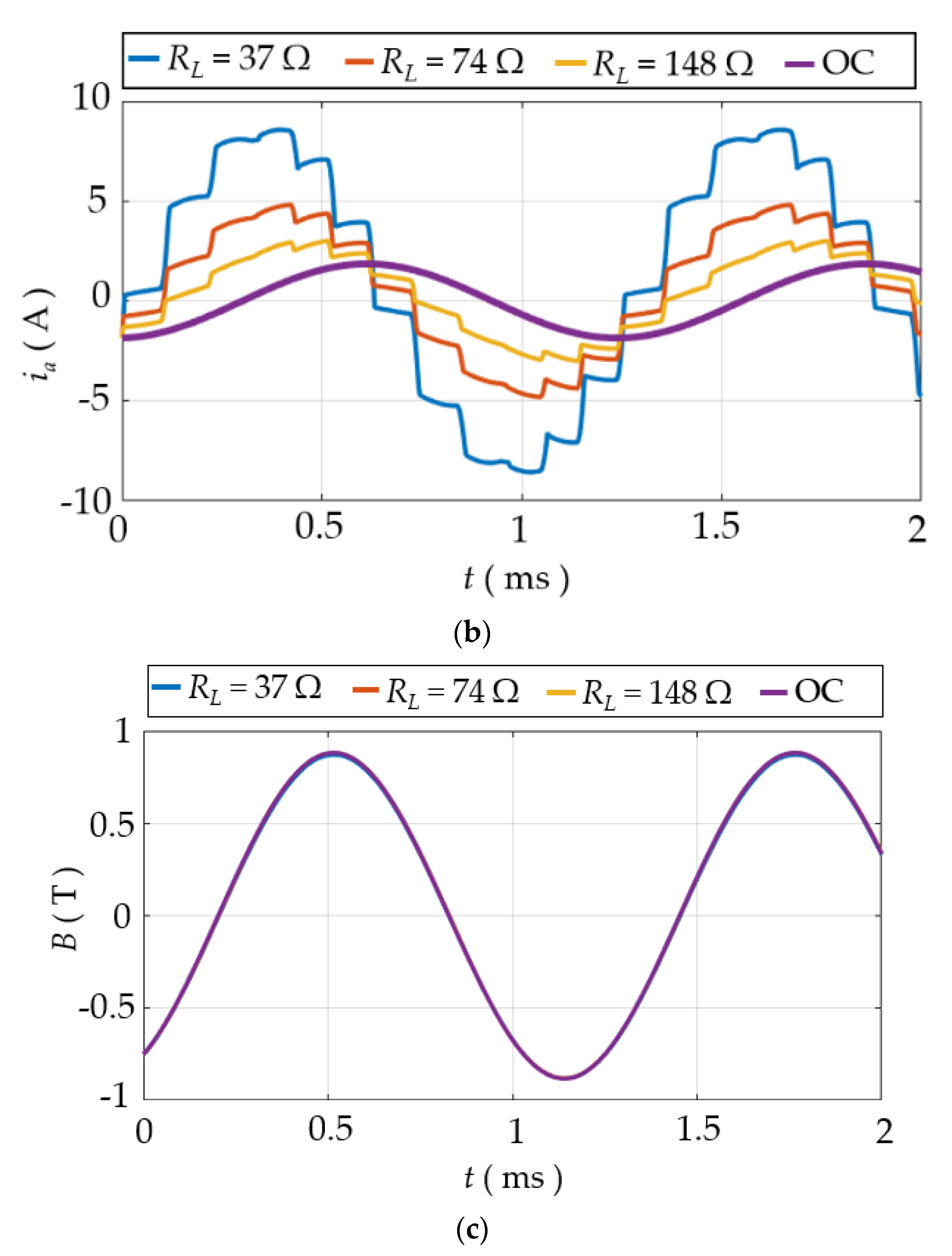 Energies 14 06312 g012b 550
