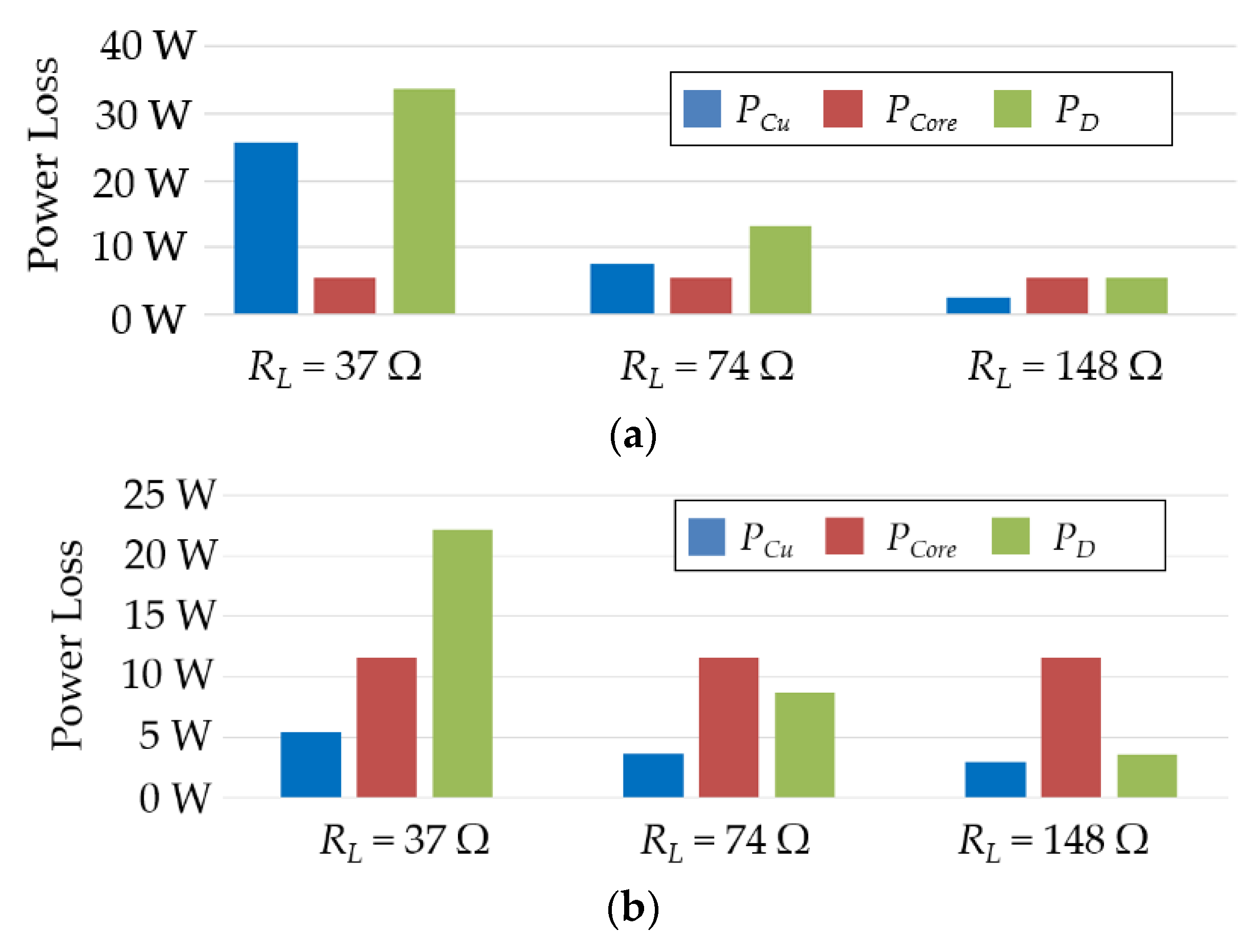 Energies 14 06312 g015 550