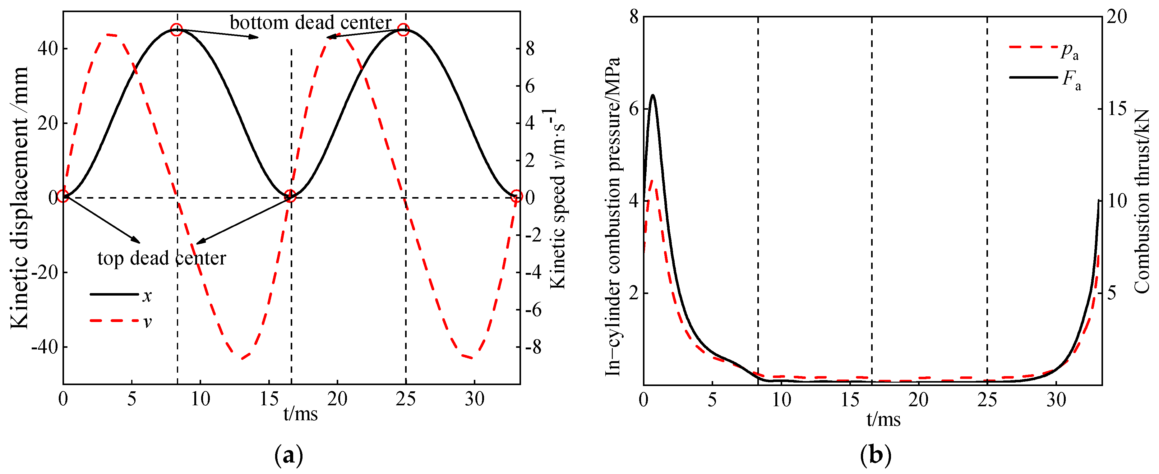 Energies 14 06313 g003 550