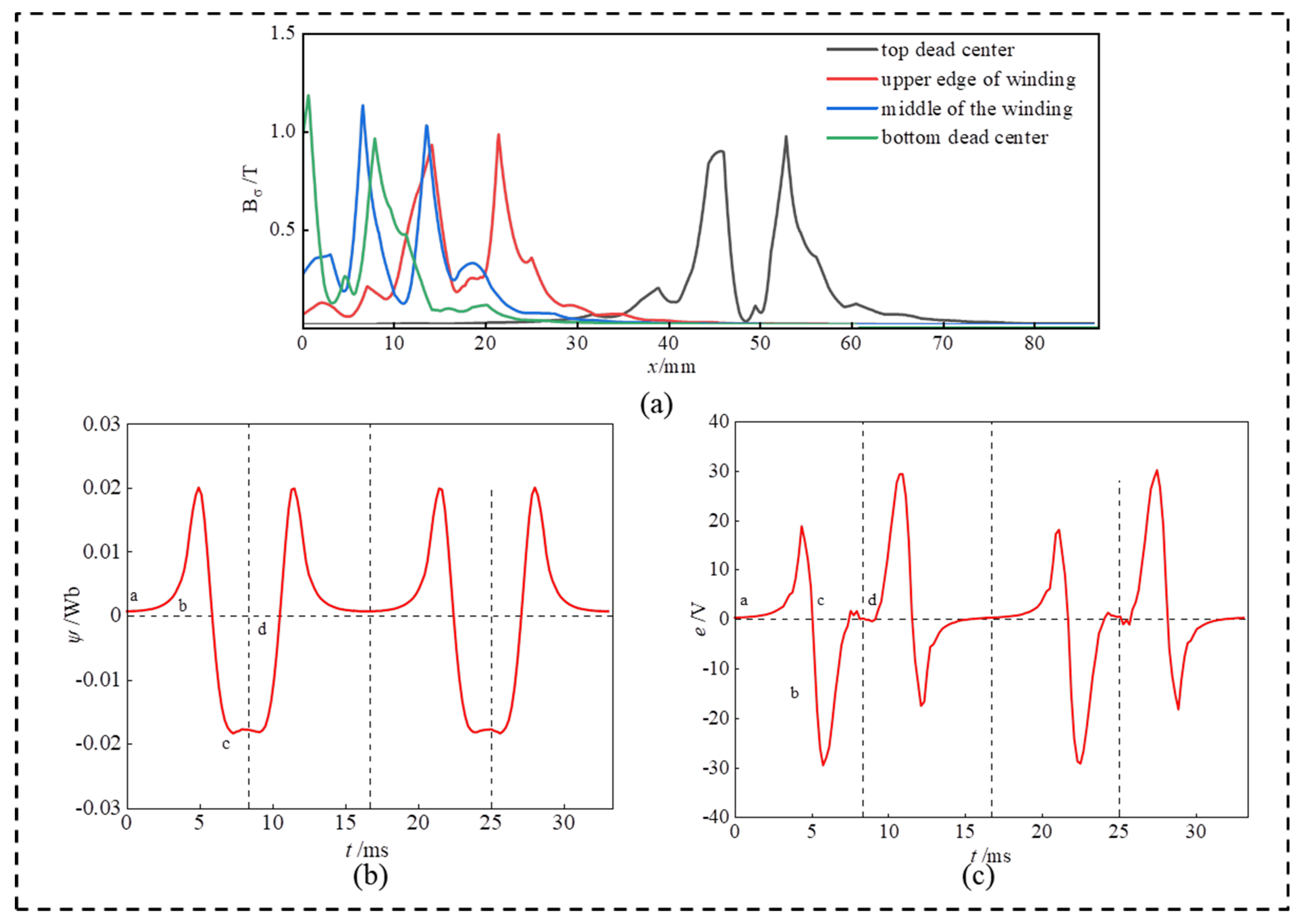 Energies 14 06313 g006 550