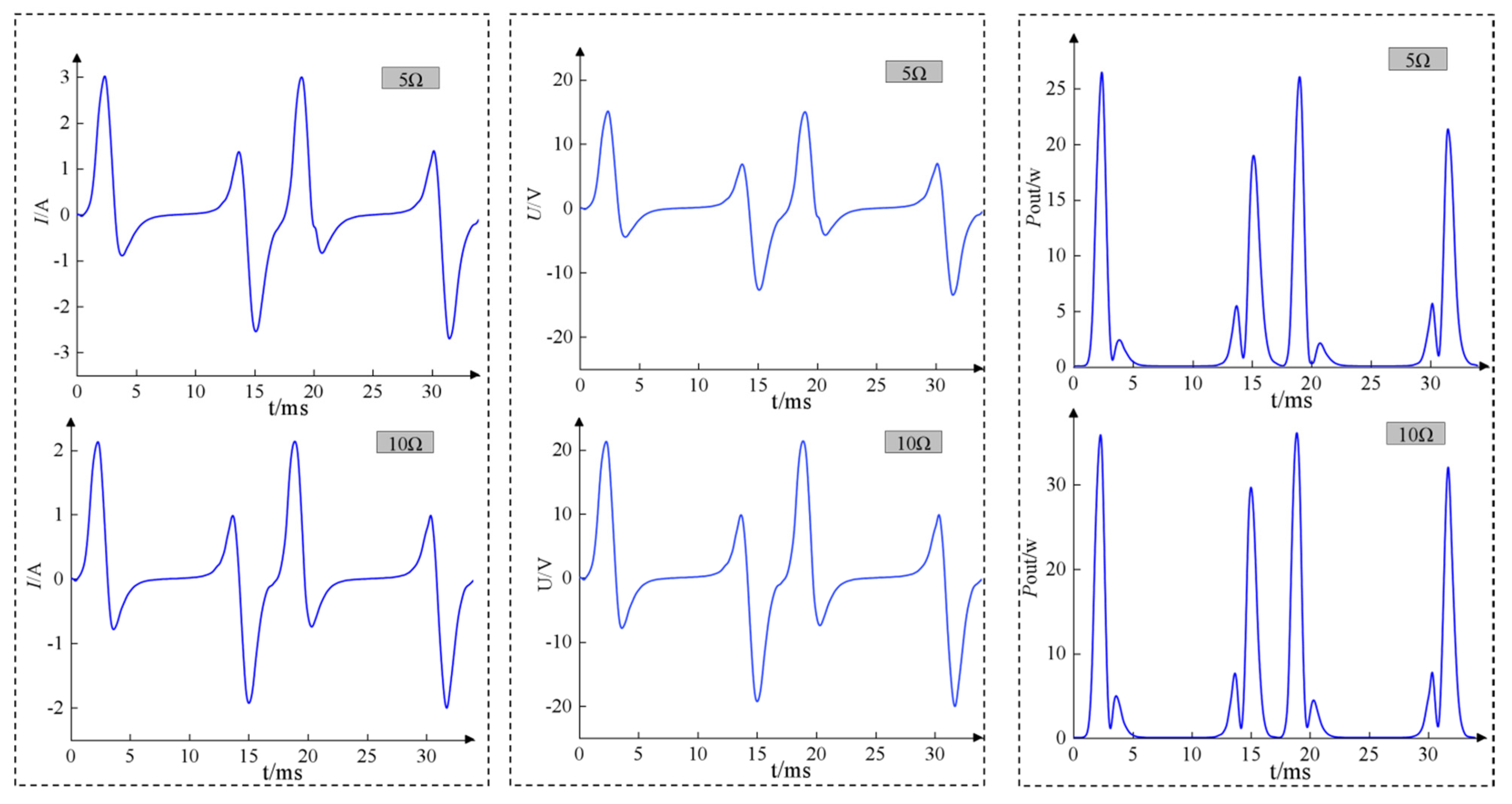 Energies 14 06313 g007 550