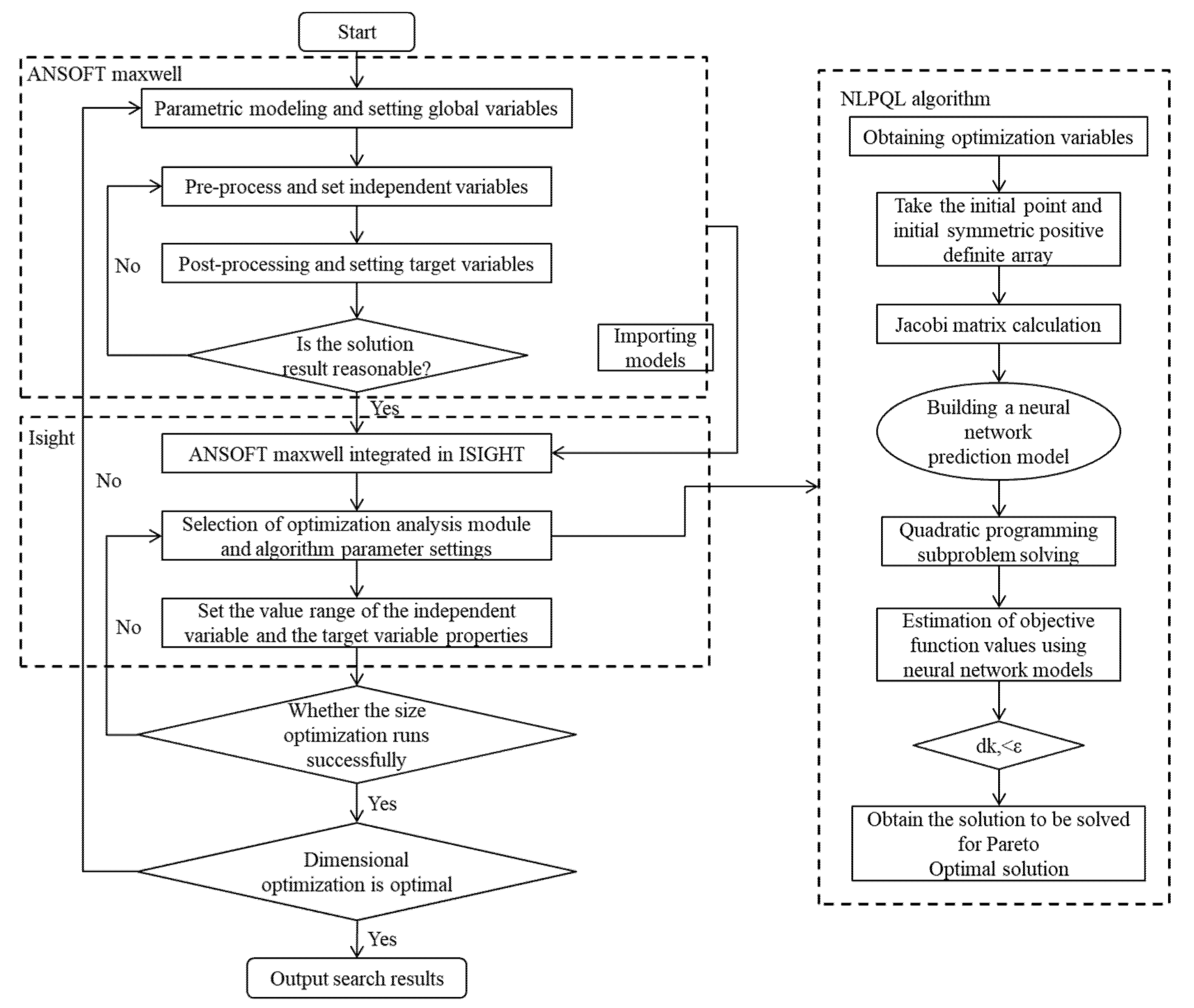 Energies 14 06313 g008 550