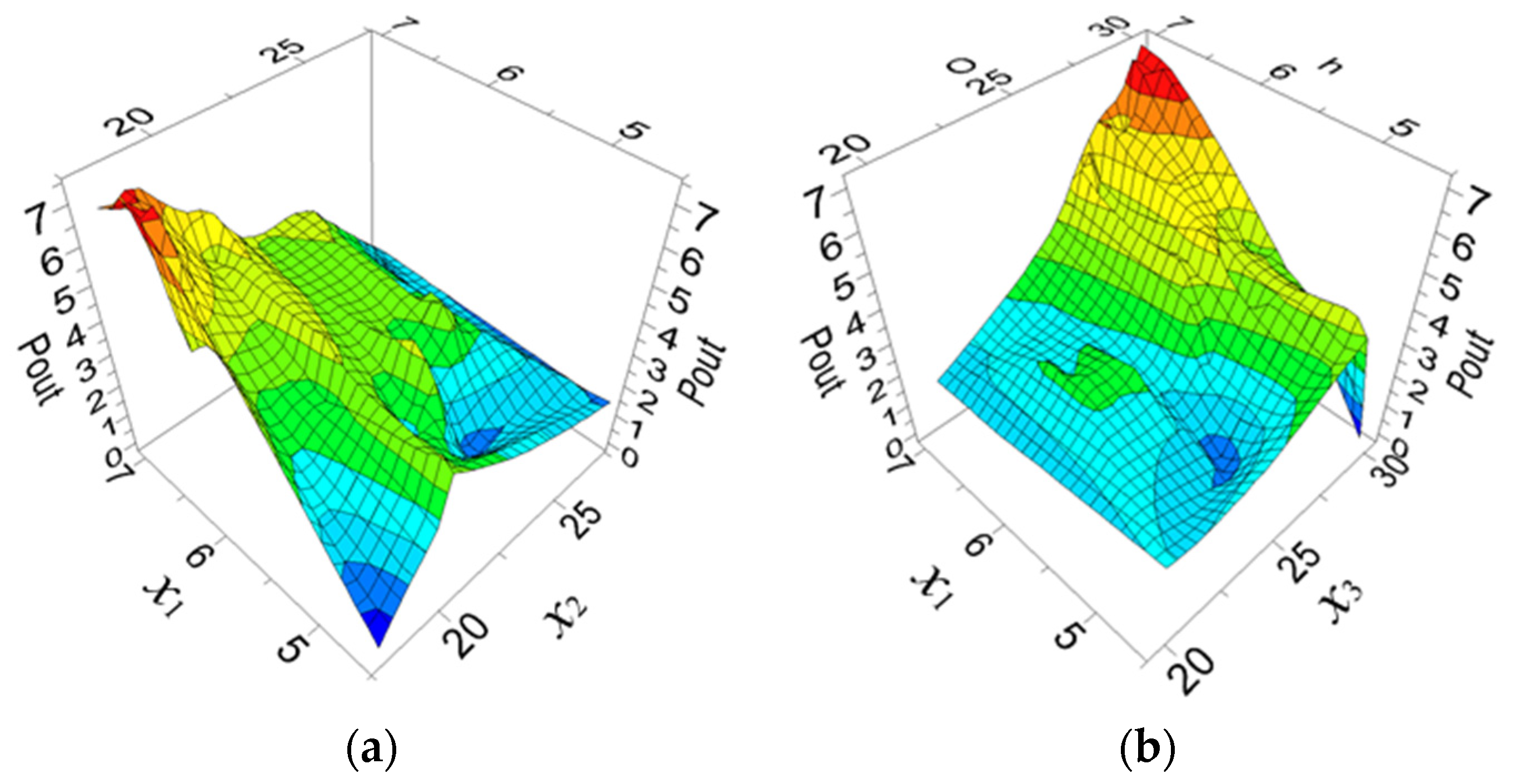 Energies 14 06313 g010a 550