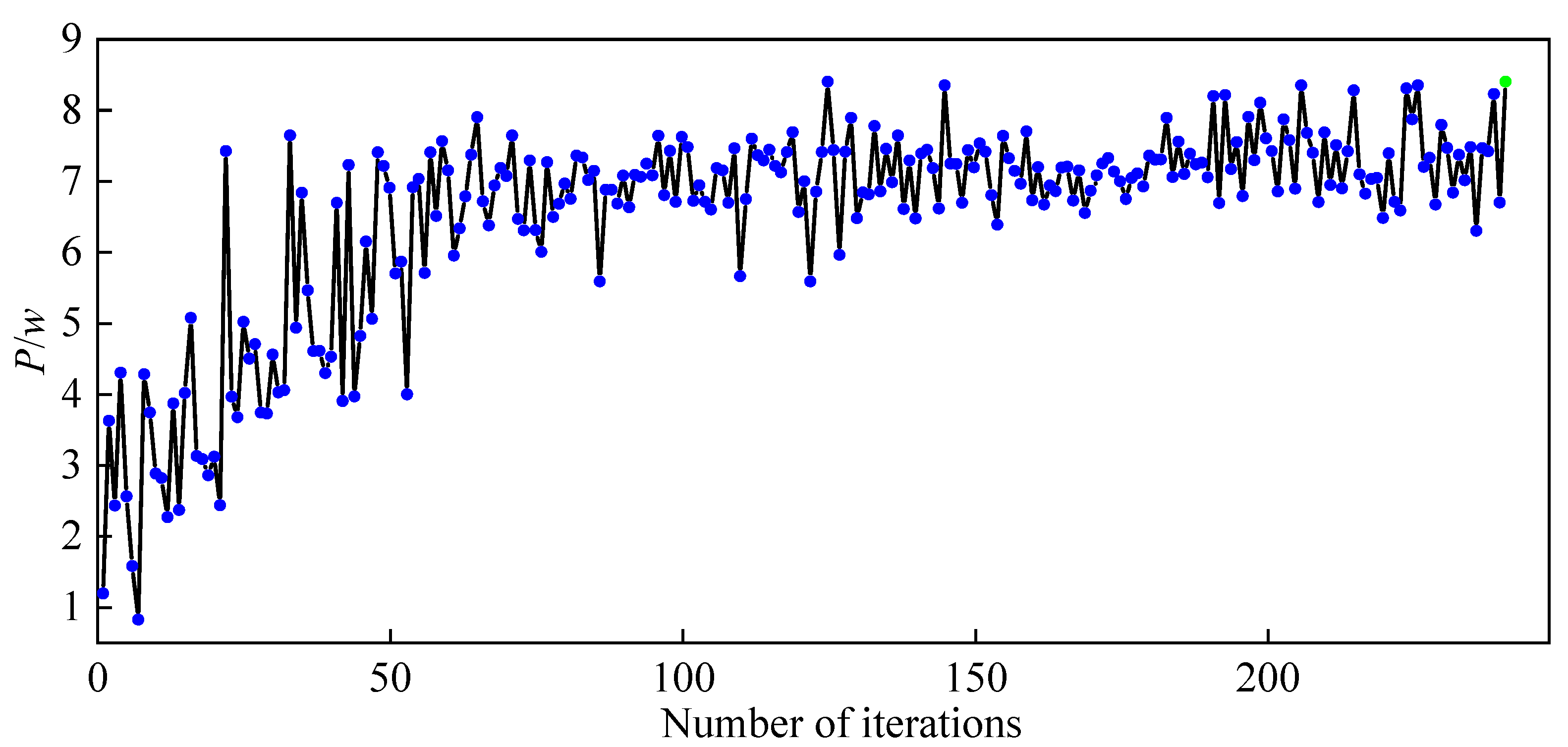 Energies 14 06313 g011 550