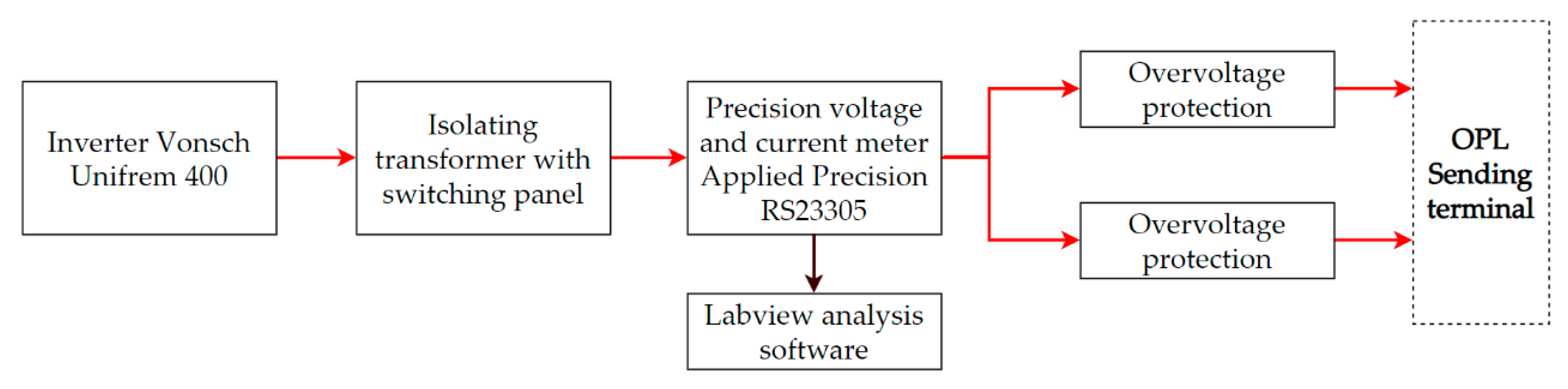 Energies 14 06314 g006