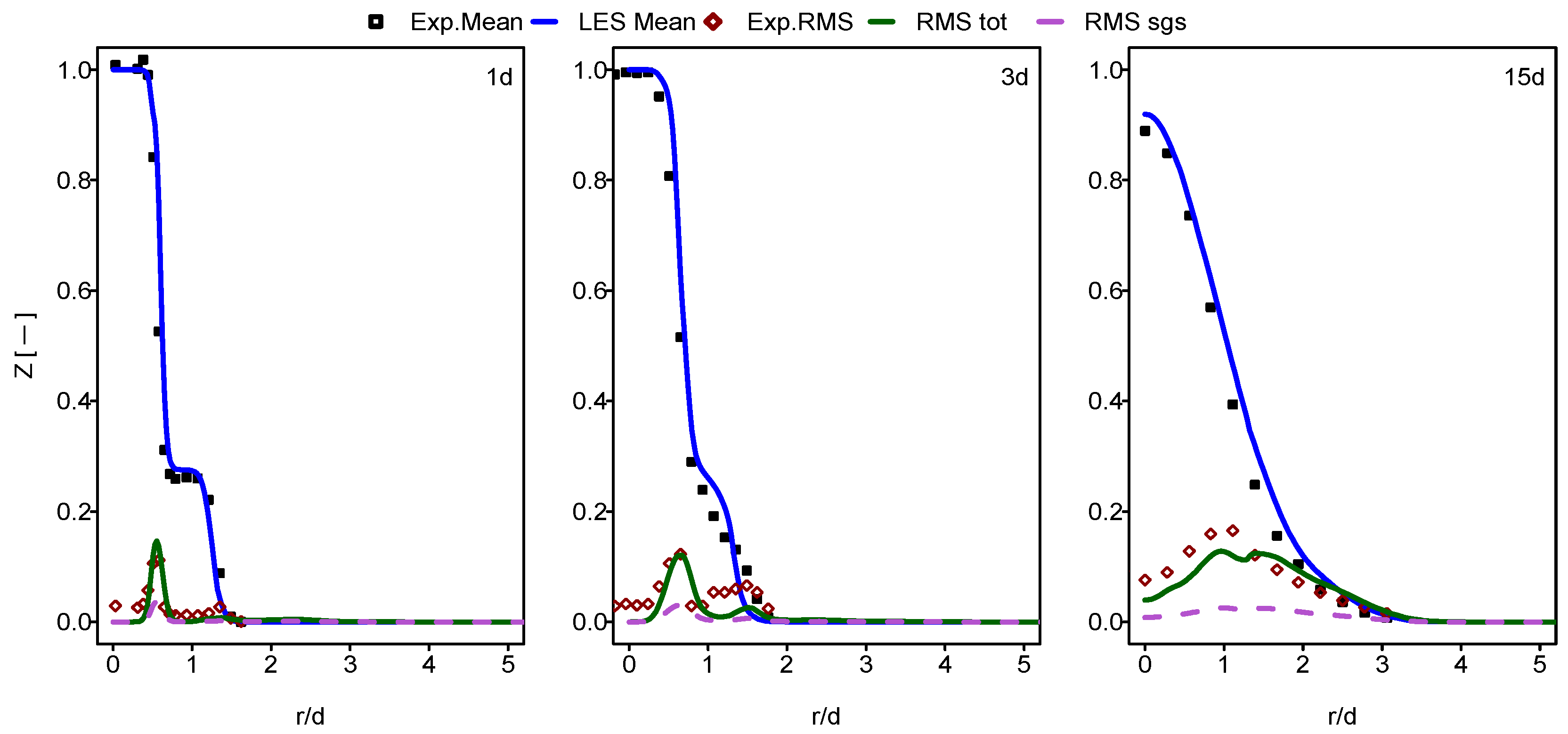 Energies 14 06315 g003