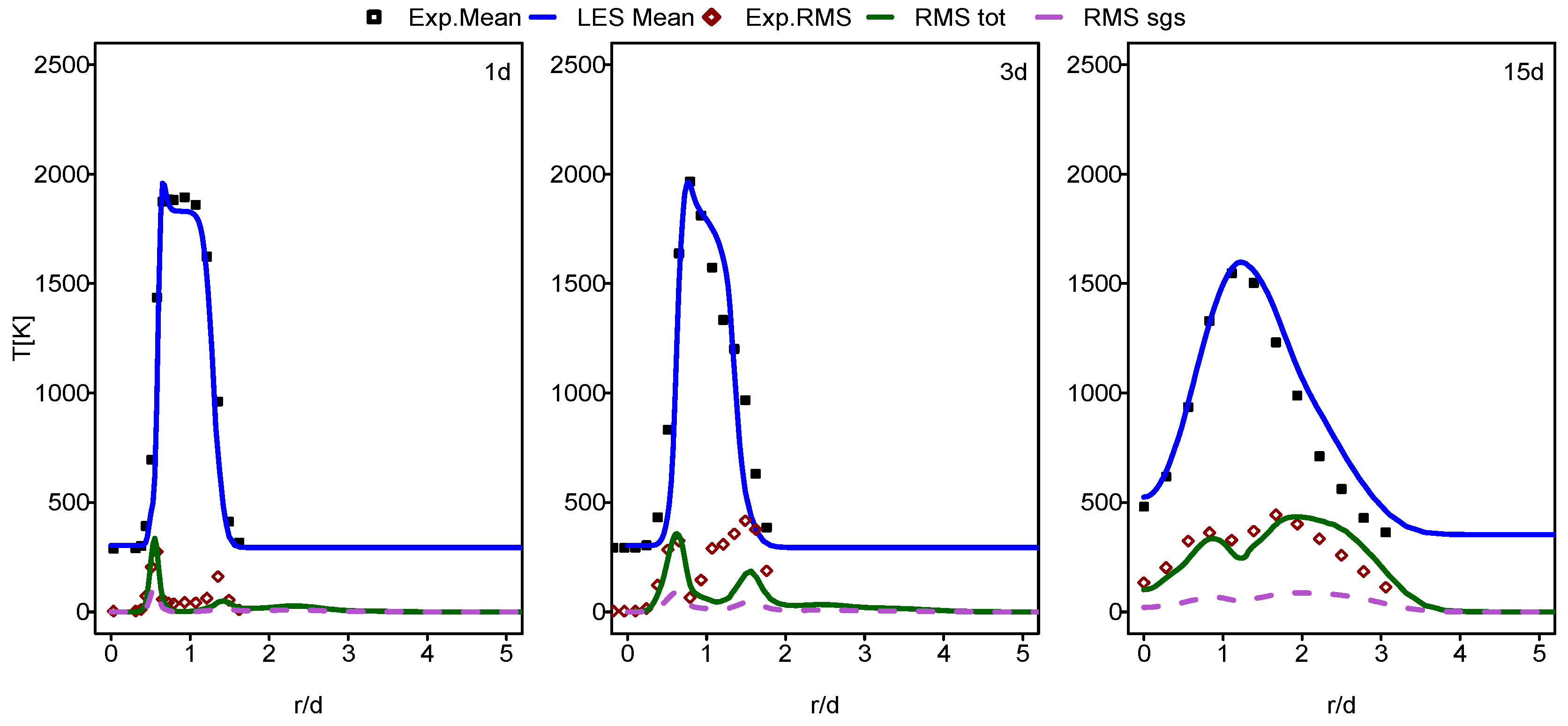 Energies 14 06315 g005