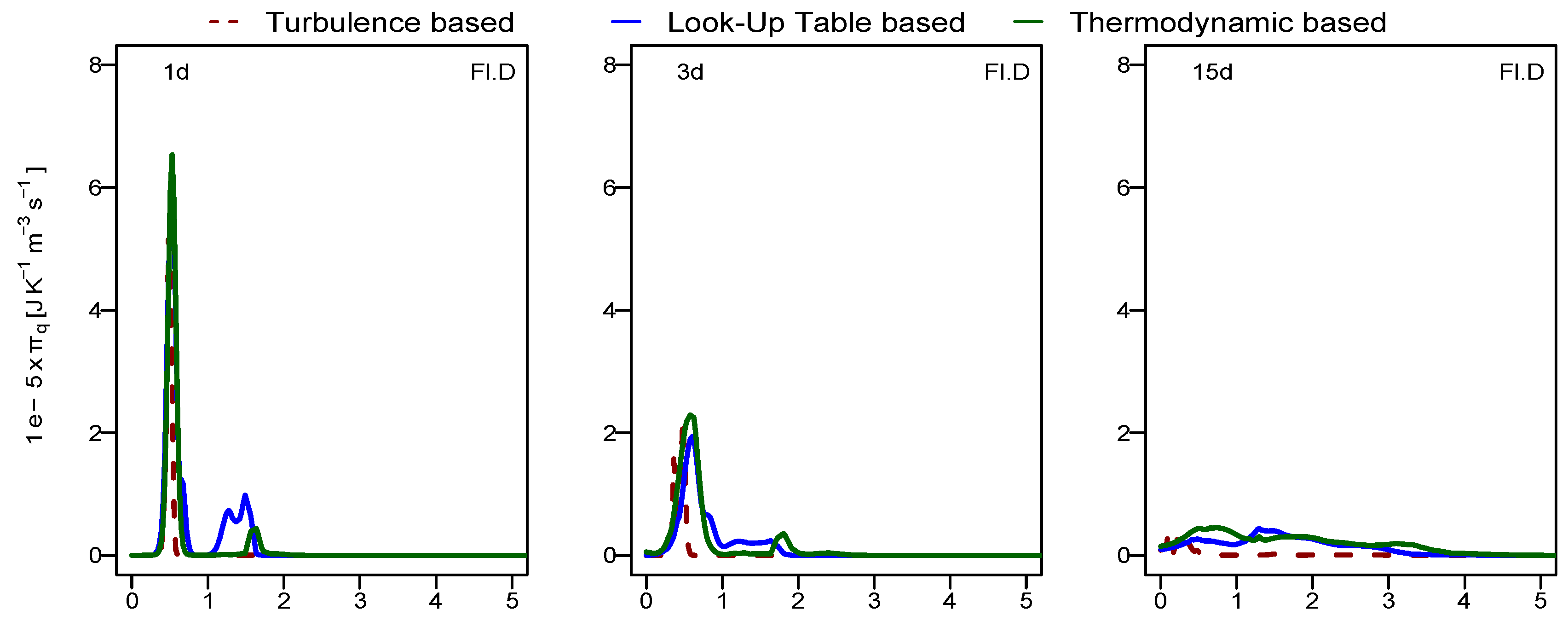 Energies 14 06315 g008a